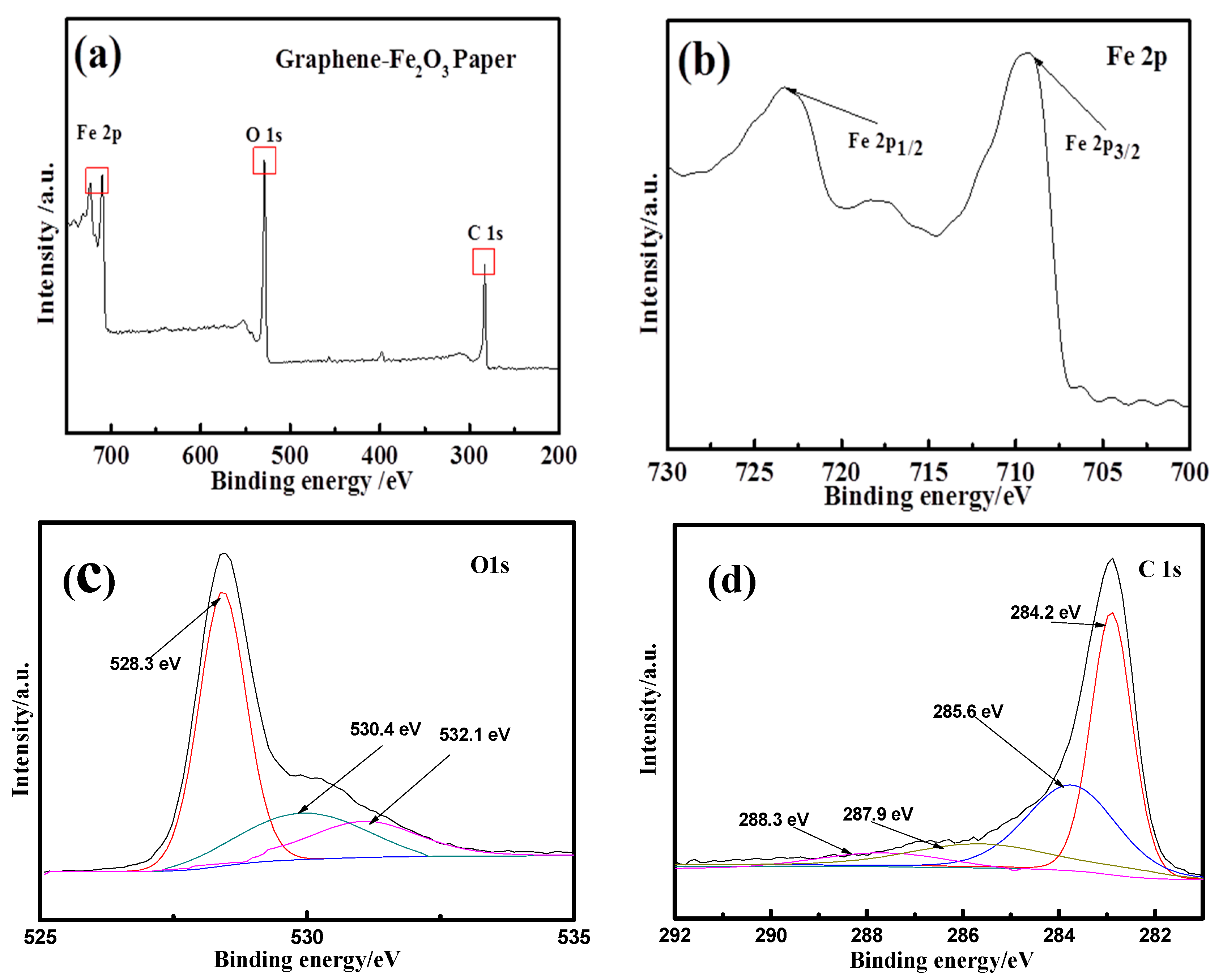 Coatings 12 01726 g004