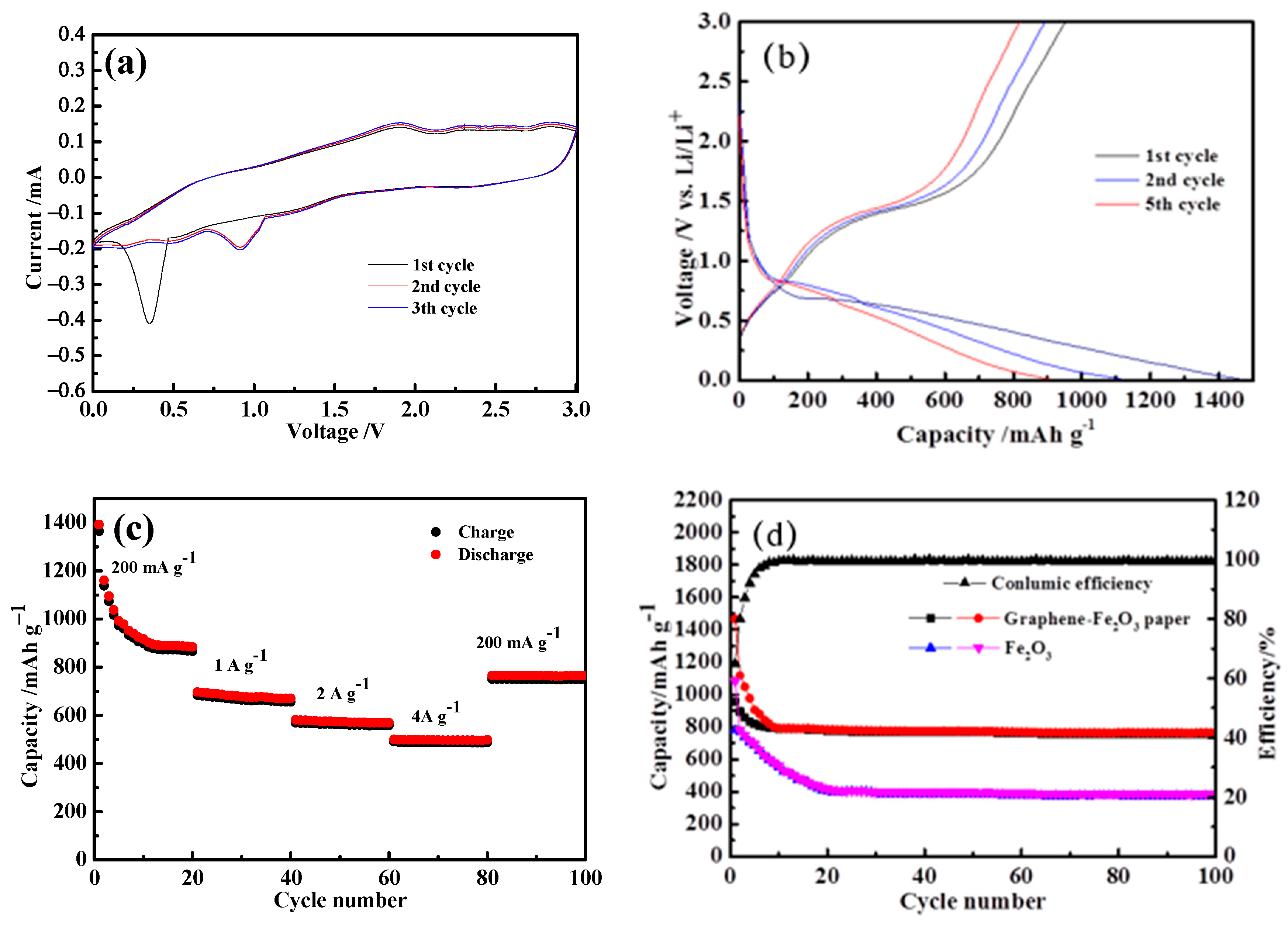 Coatings 12 01726 g007