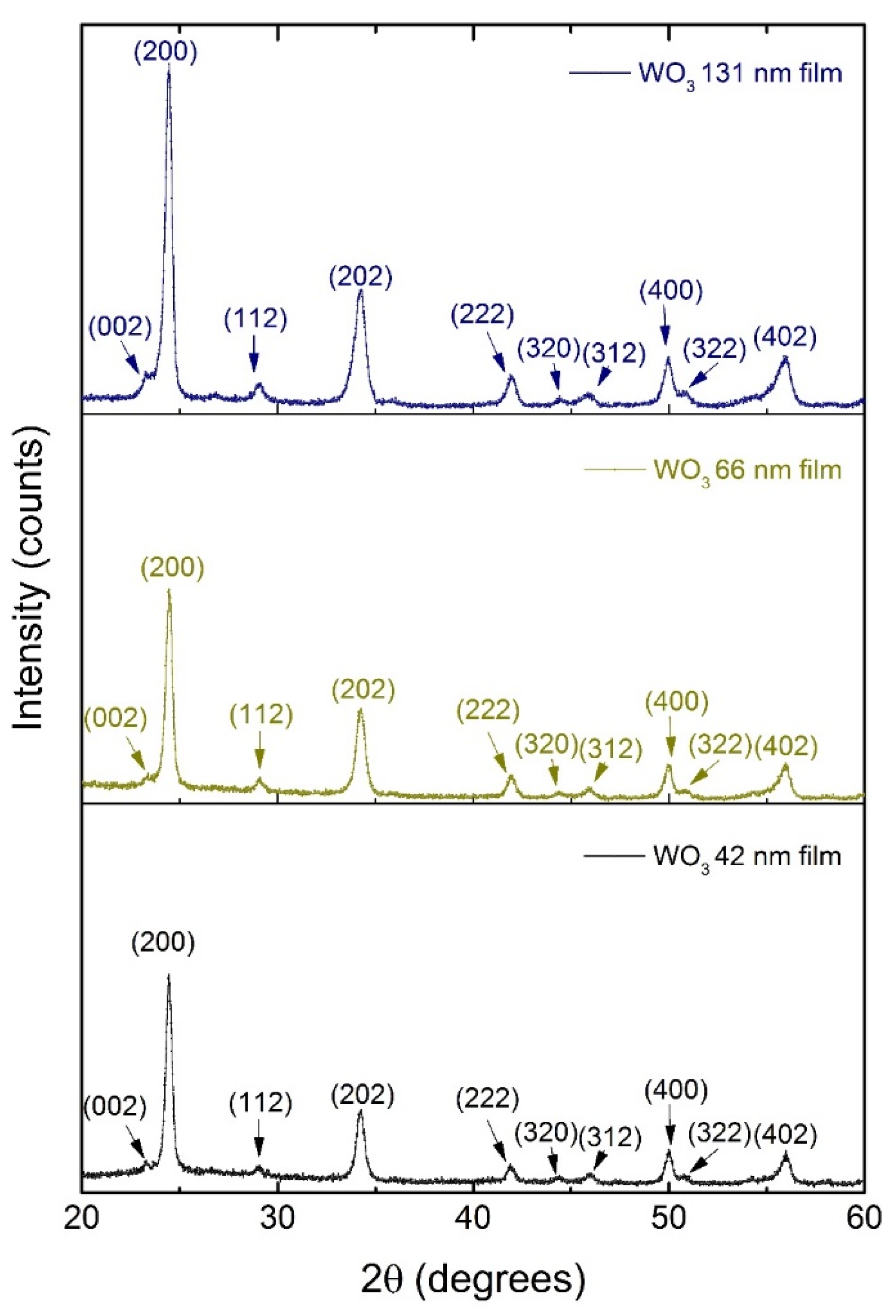 Coatings 12 01727 g001