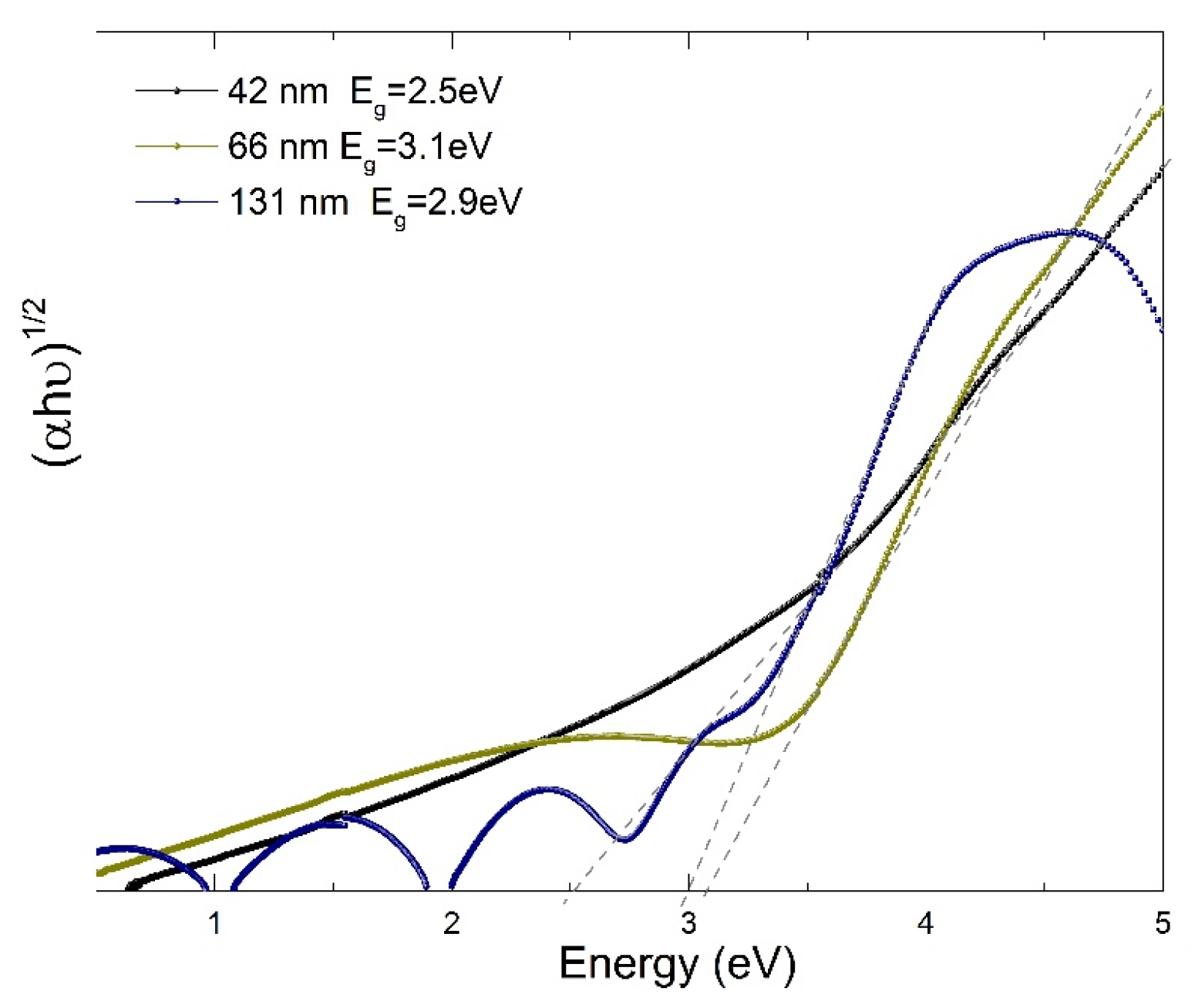 Coatings 12 01727 g007