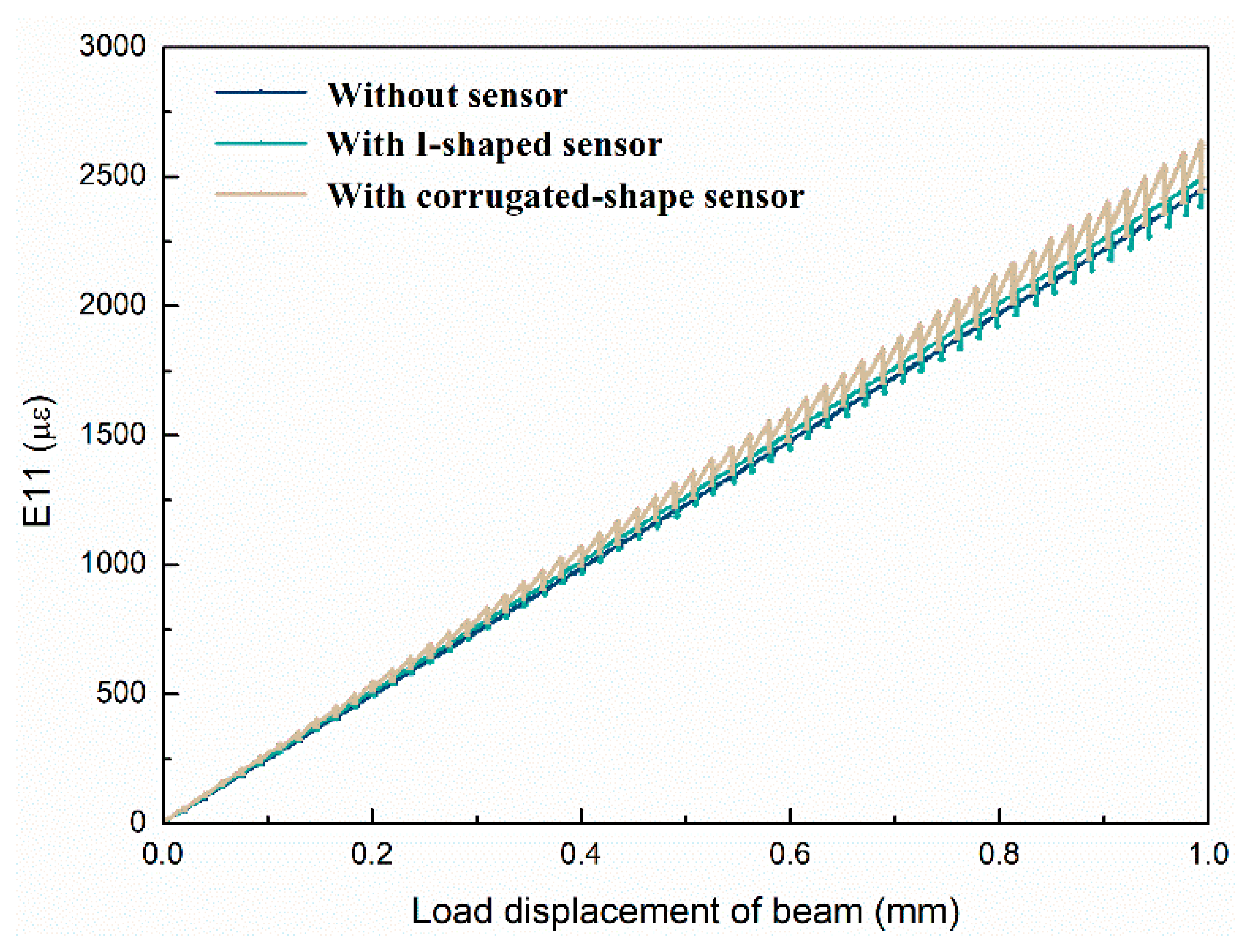 Coatings 12 01728 g006