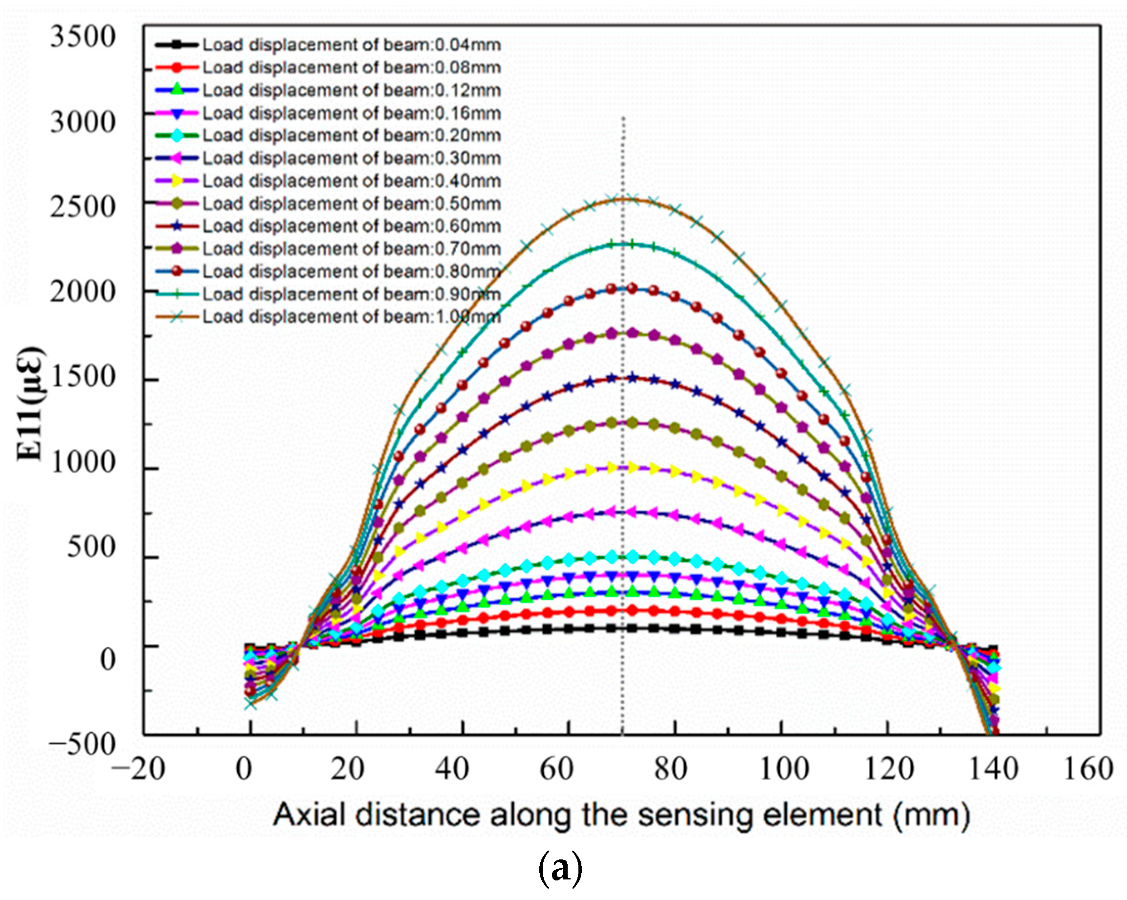 Coatings 12 01728 g008a