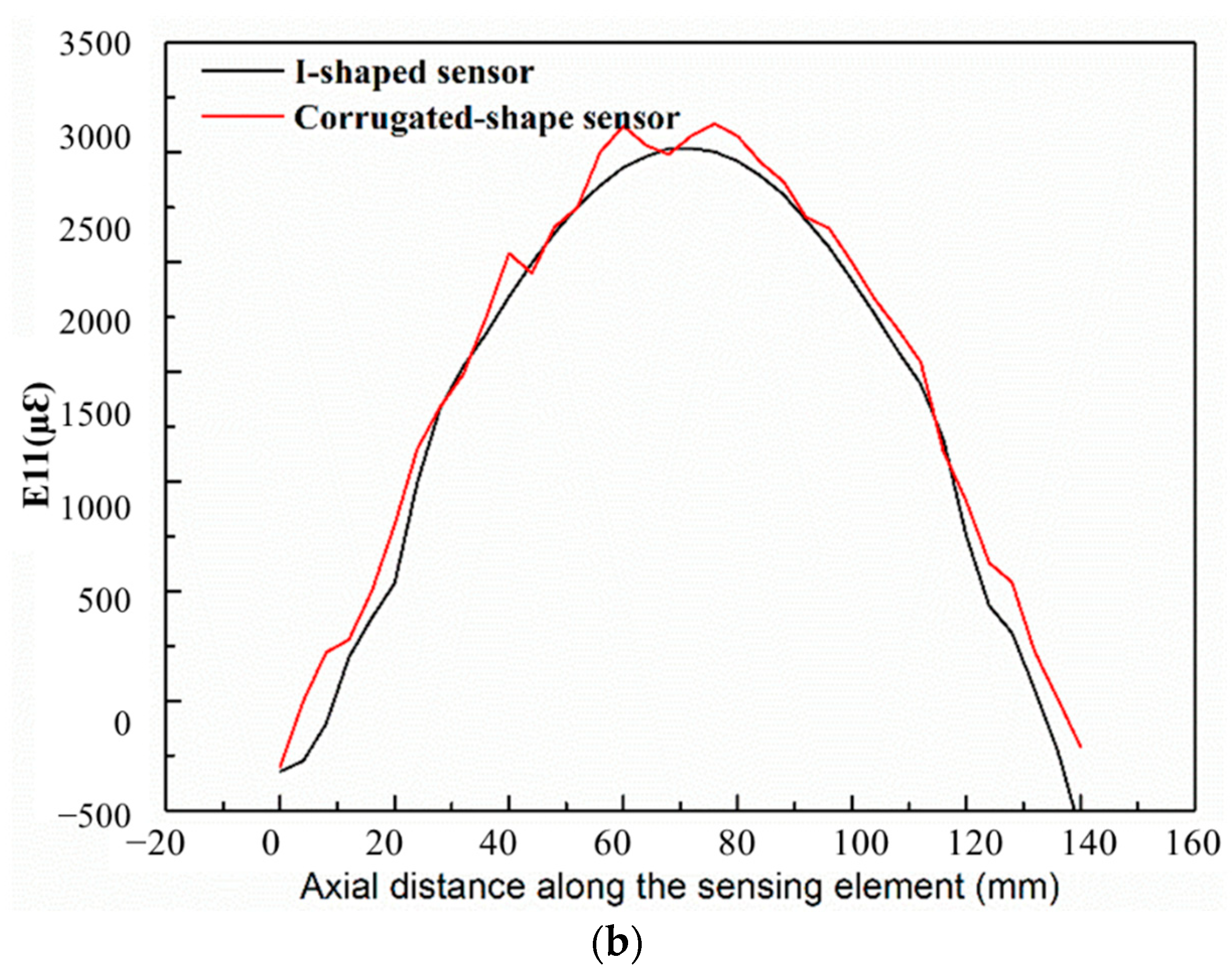 Coatings 12 01728 g008b
