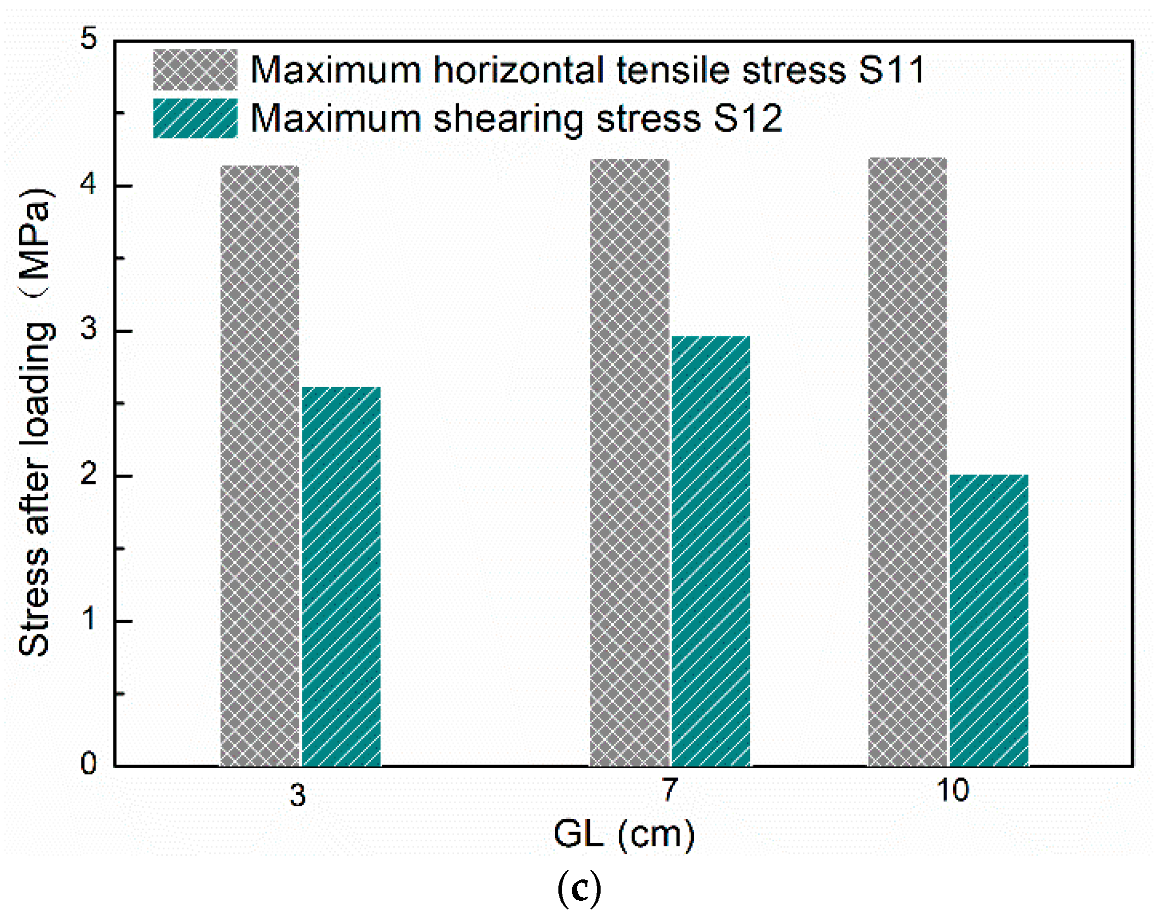 Coatings 12 01728 g010b