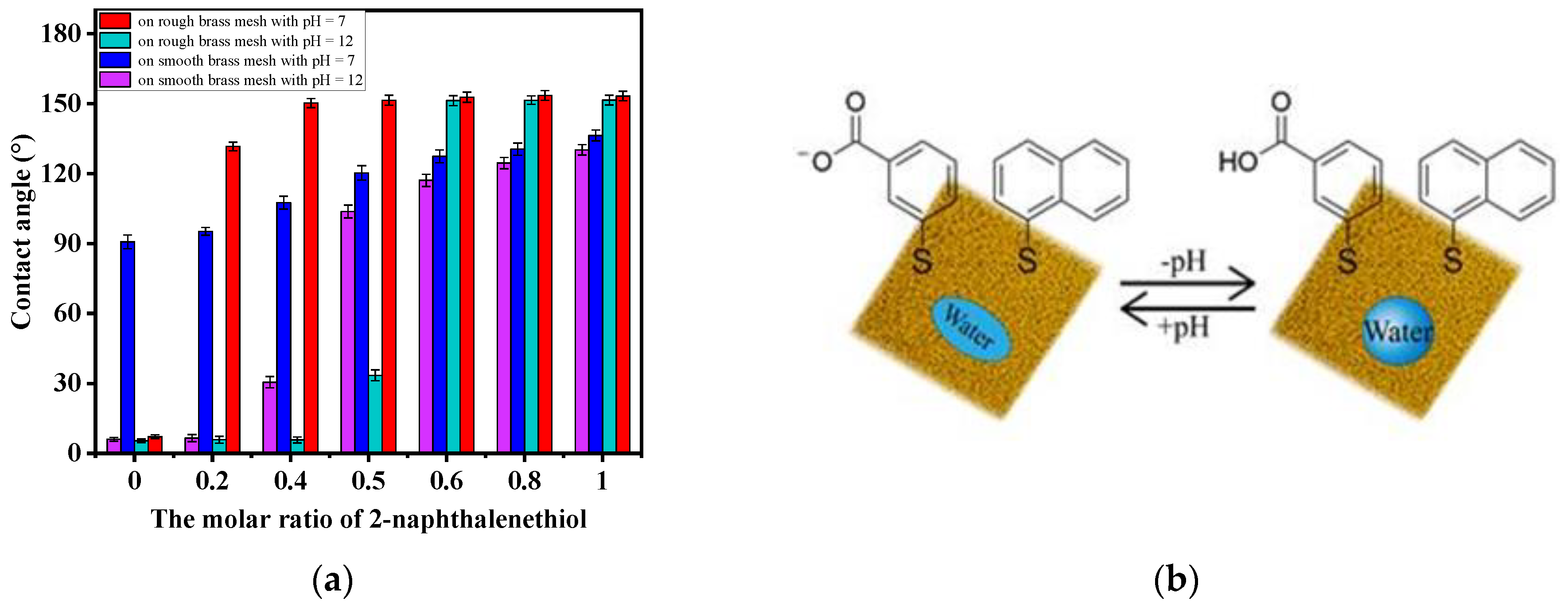 Coatings 12 01729 g002 550