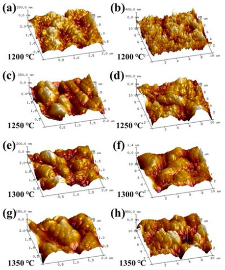 Effect of Deposition Temperature on the Surface, Structural, and ...