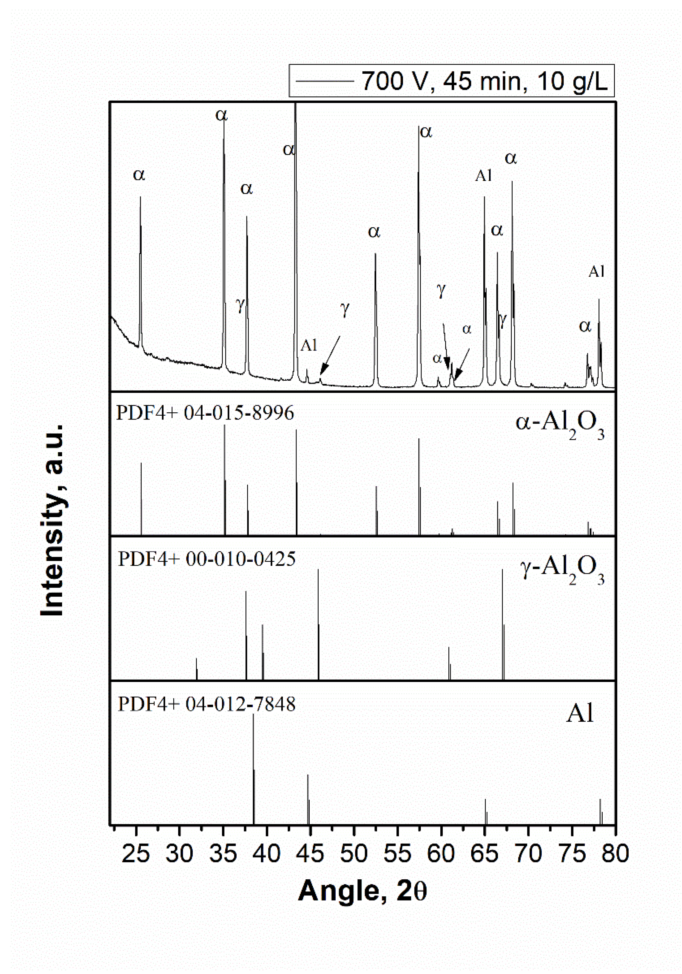 Coatings 12 01733 g002 Coatings 12 01733 g002