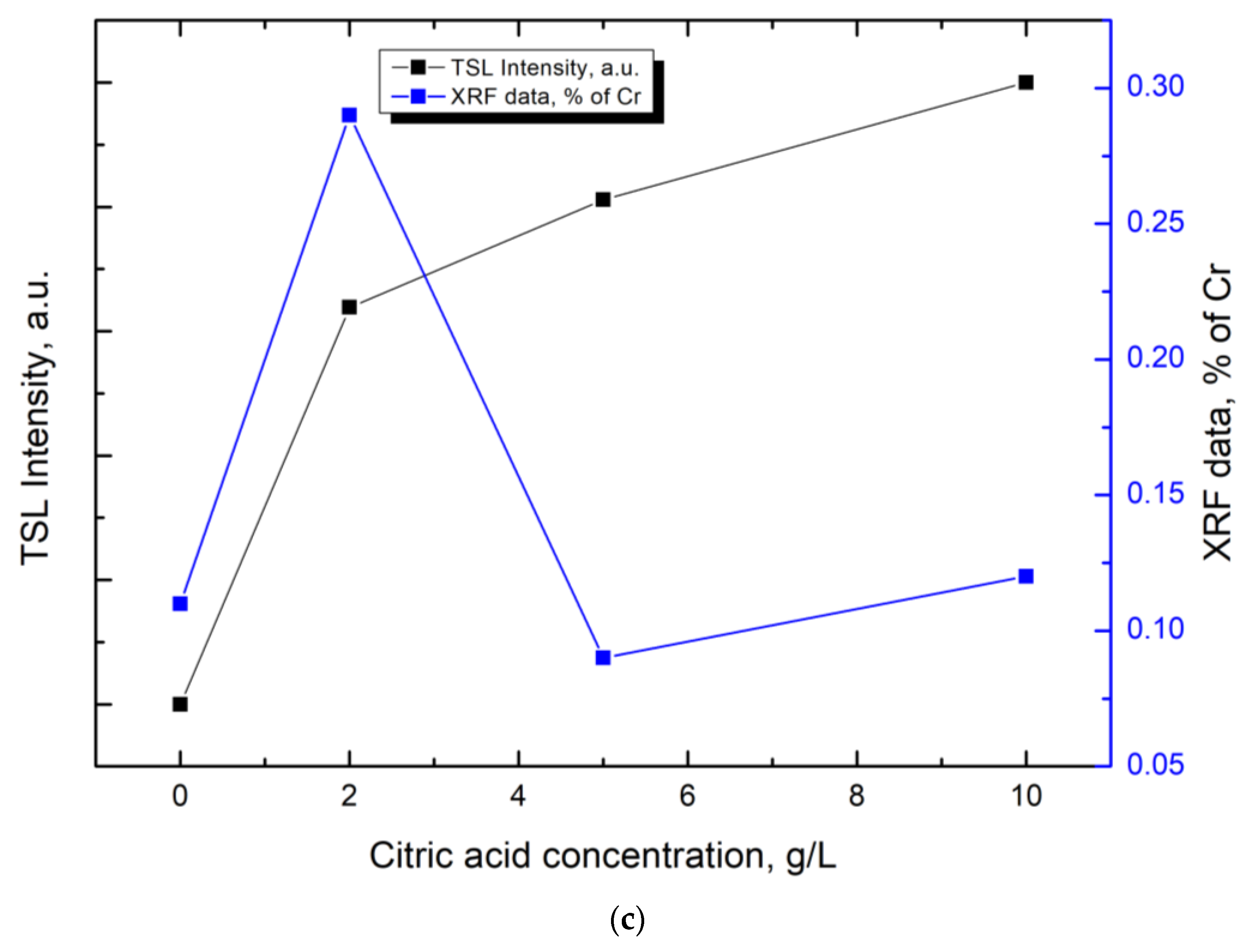 Coatings 12 01733 g005b Coatings 12 01733 g005b