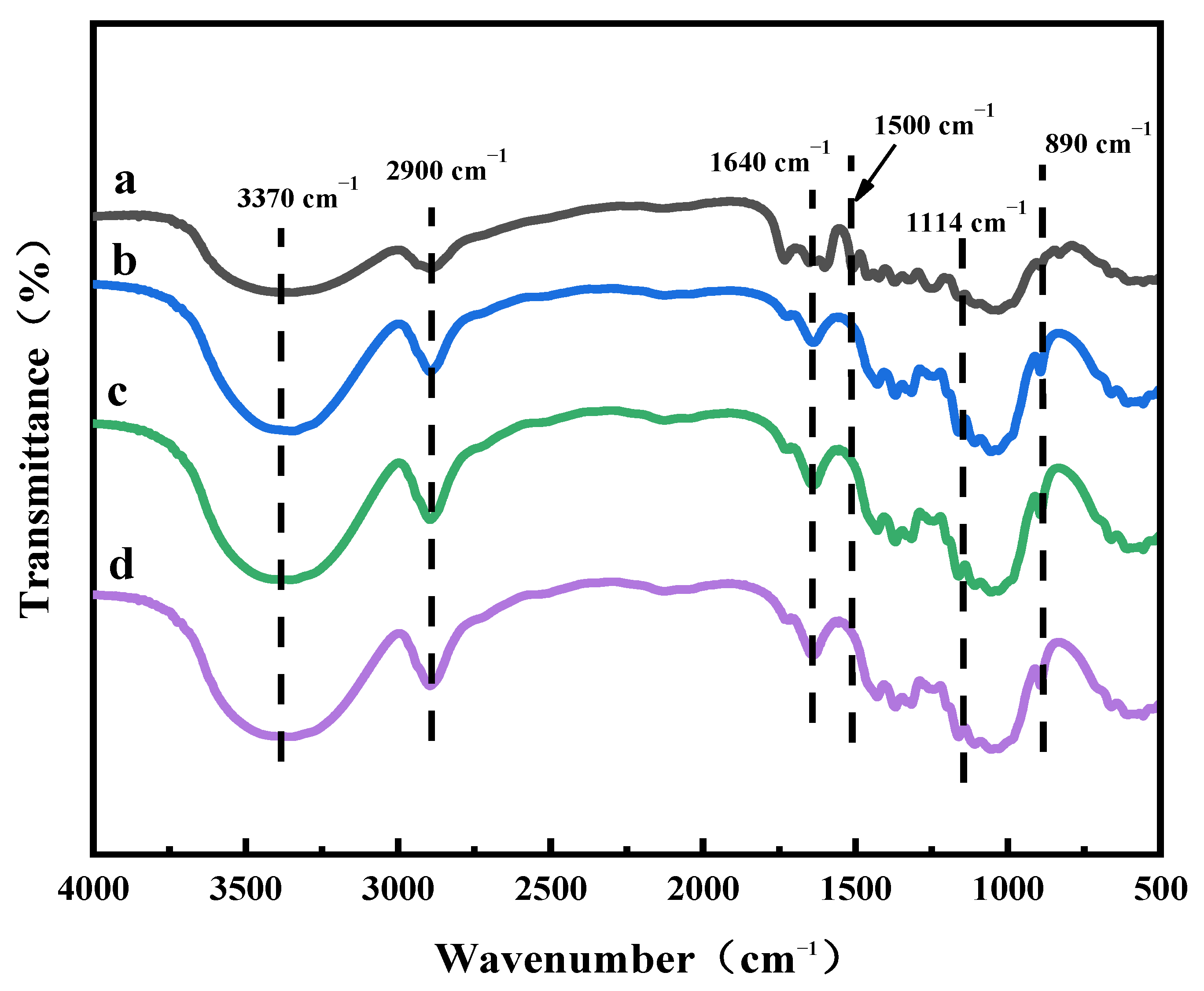Coatings 12 01734 g003 Coatings 12 01734 g003