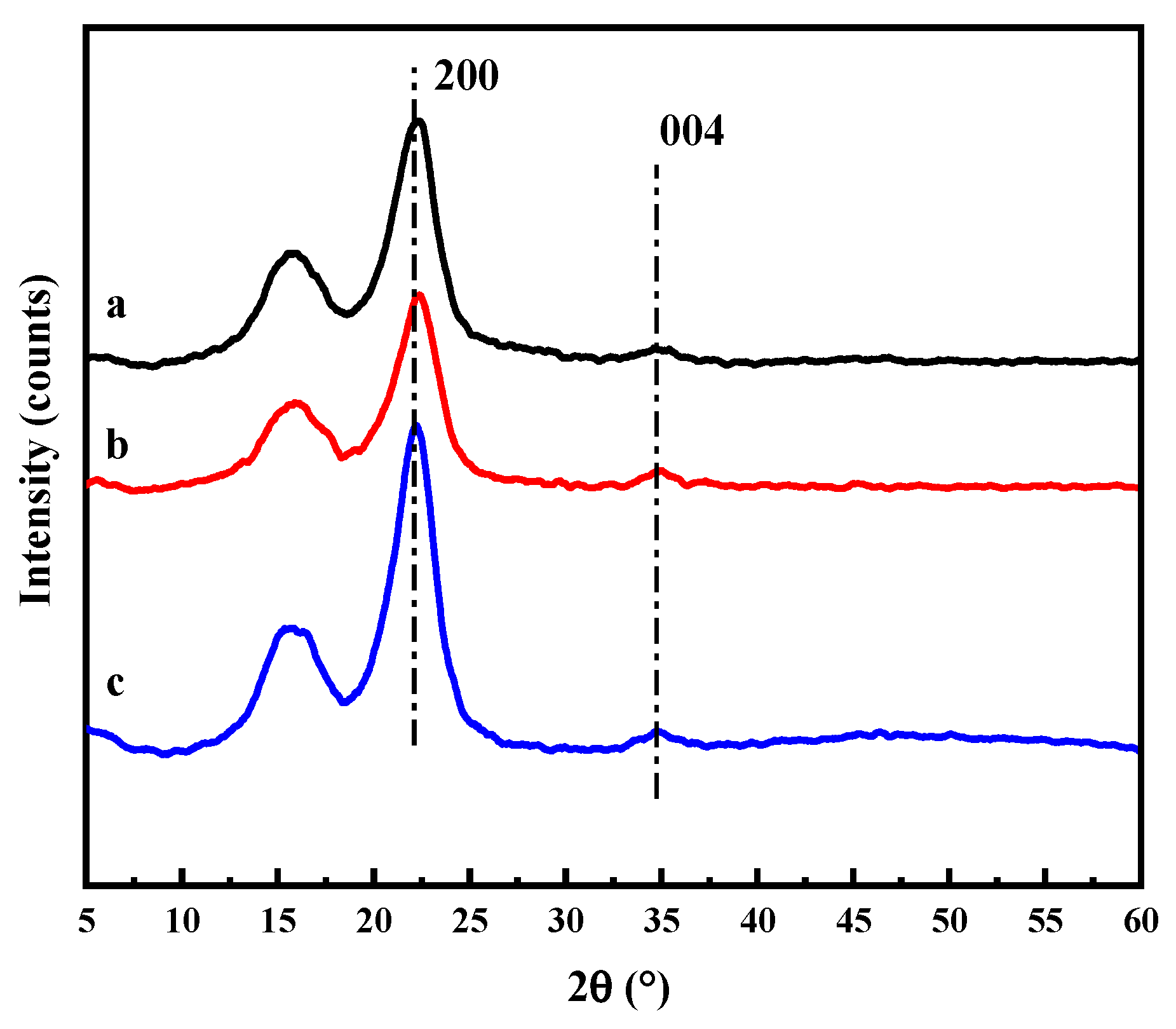 Coatings 12 01734 g004 Coatings 12 01734 g004
