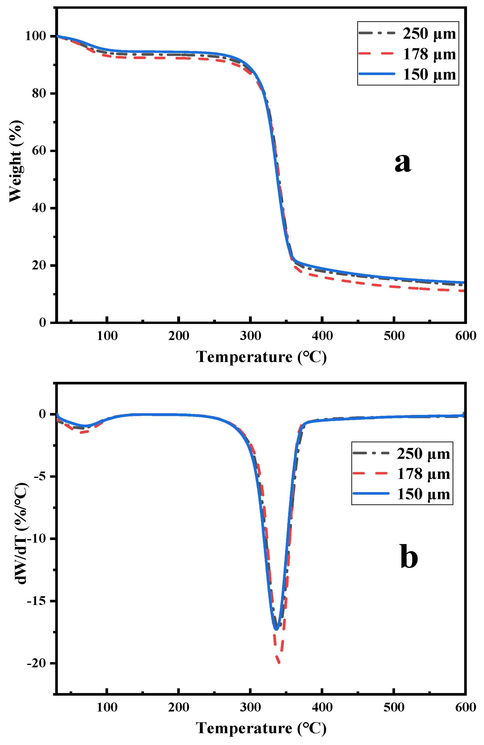 Coatings 12 01734 g005 Coatings 12 01734 g005