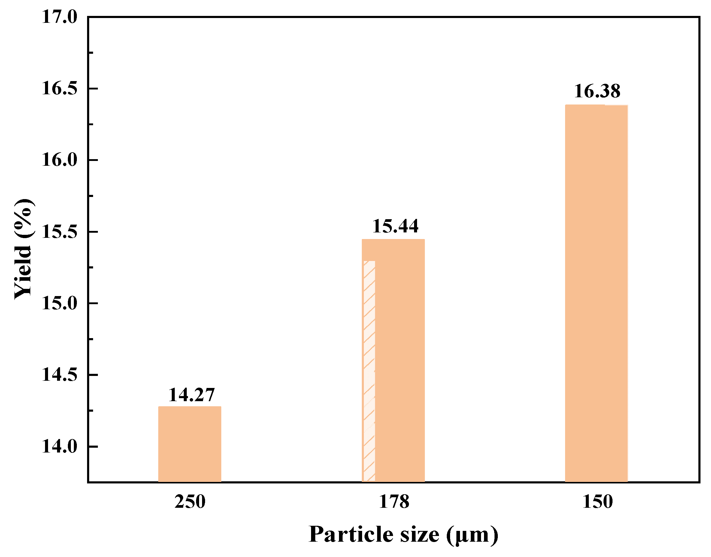 Coatings 12 01734 g007 Coatings 12 01734 g007