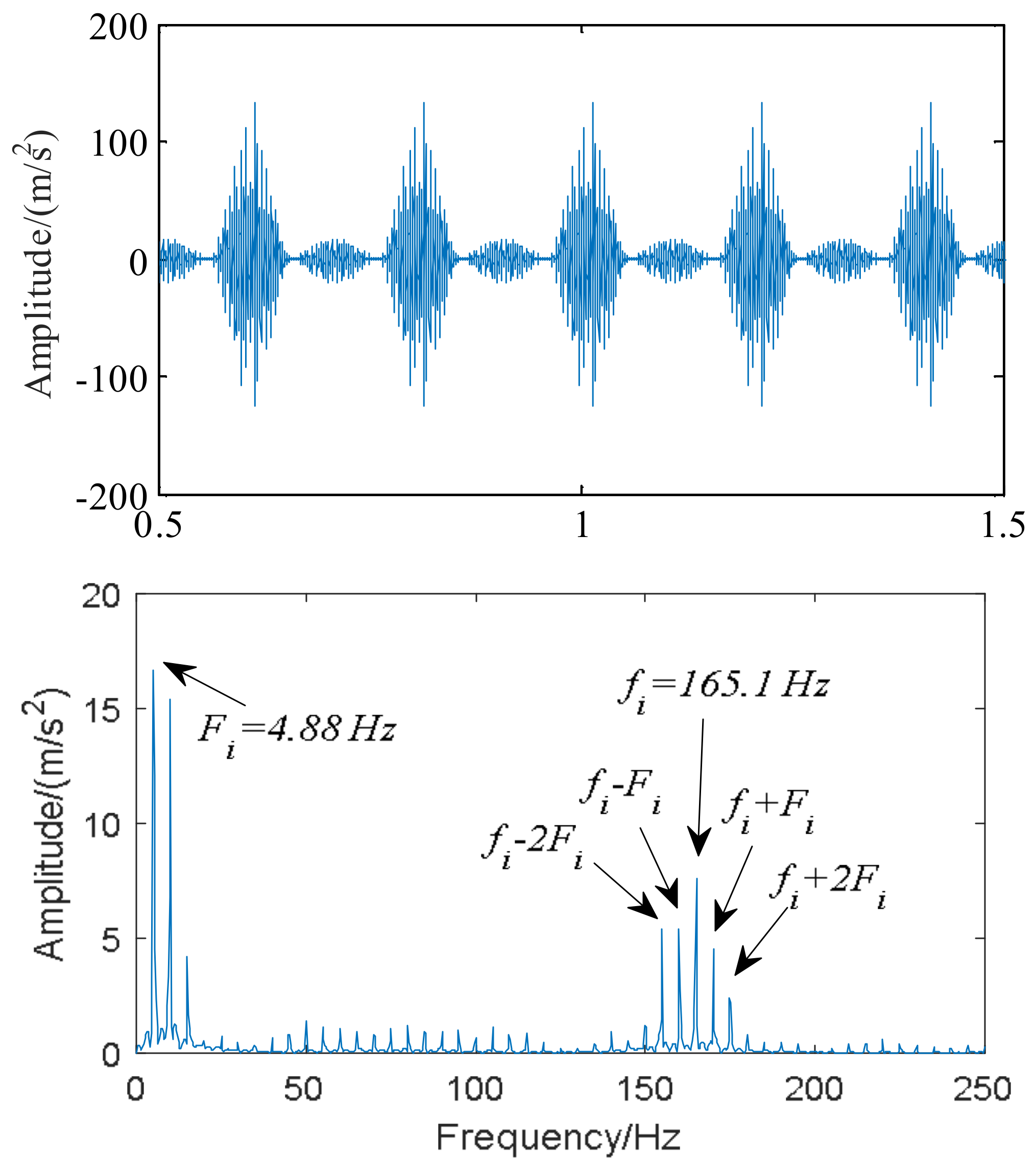 Coatings 12 01735 g015