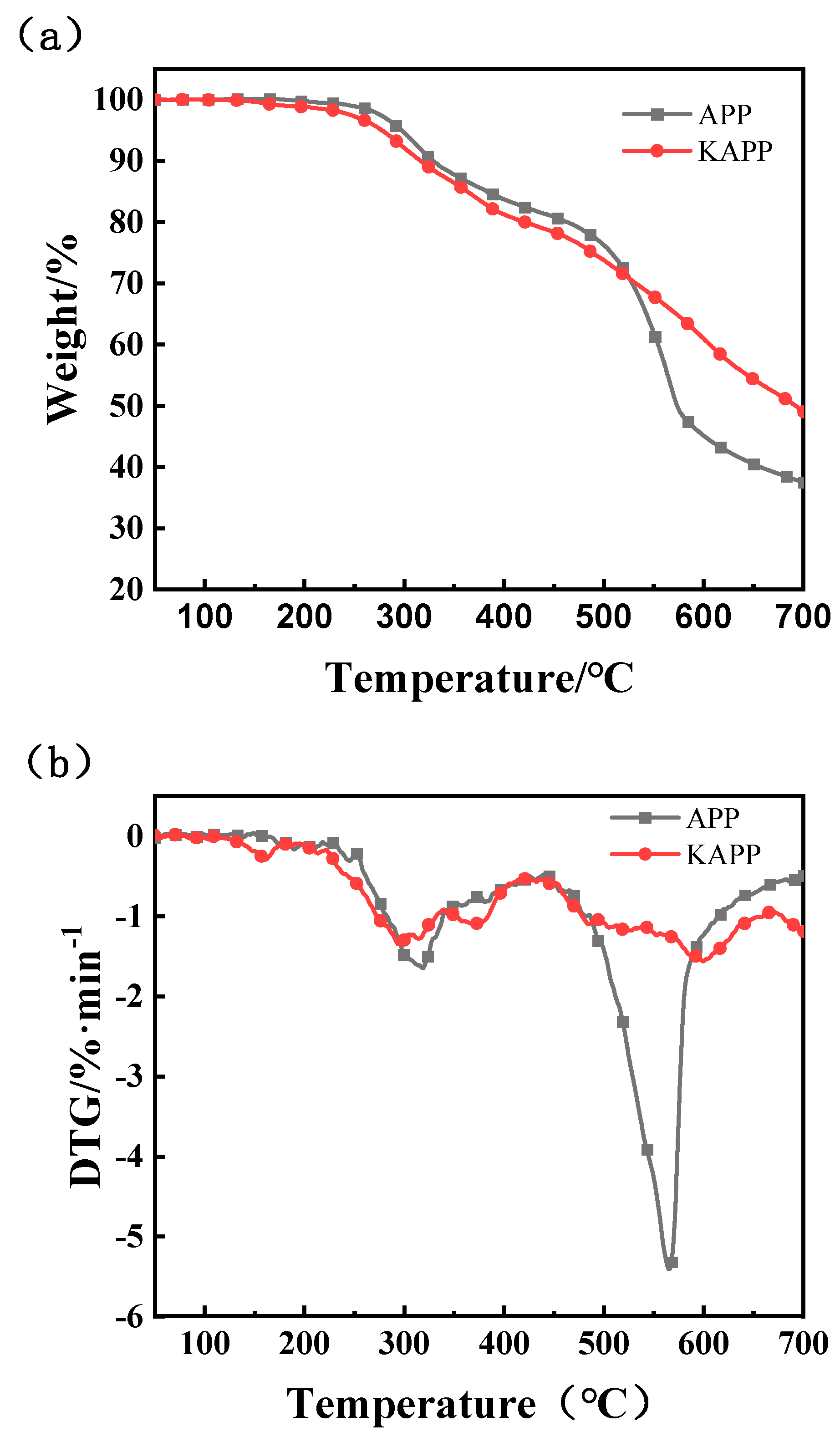 Coatings 12 01738 g003