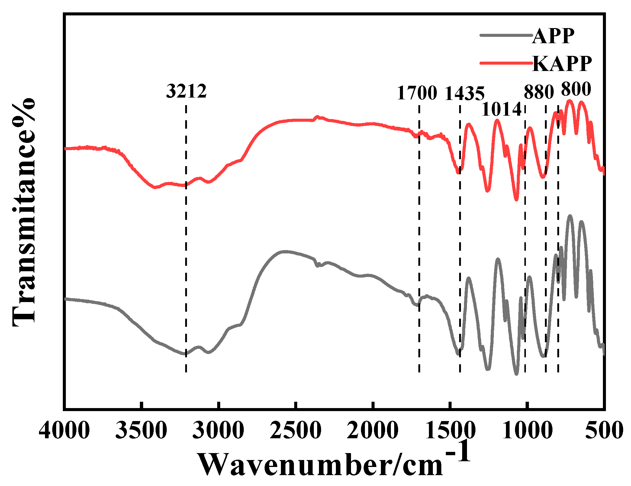 Coatings 12 01738 g005