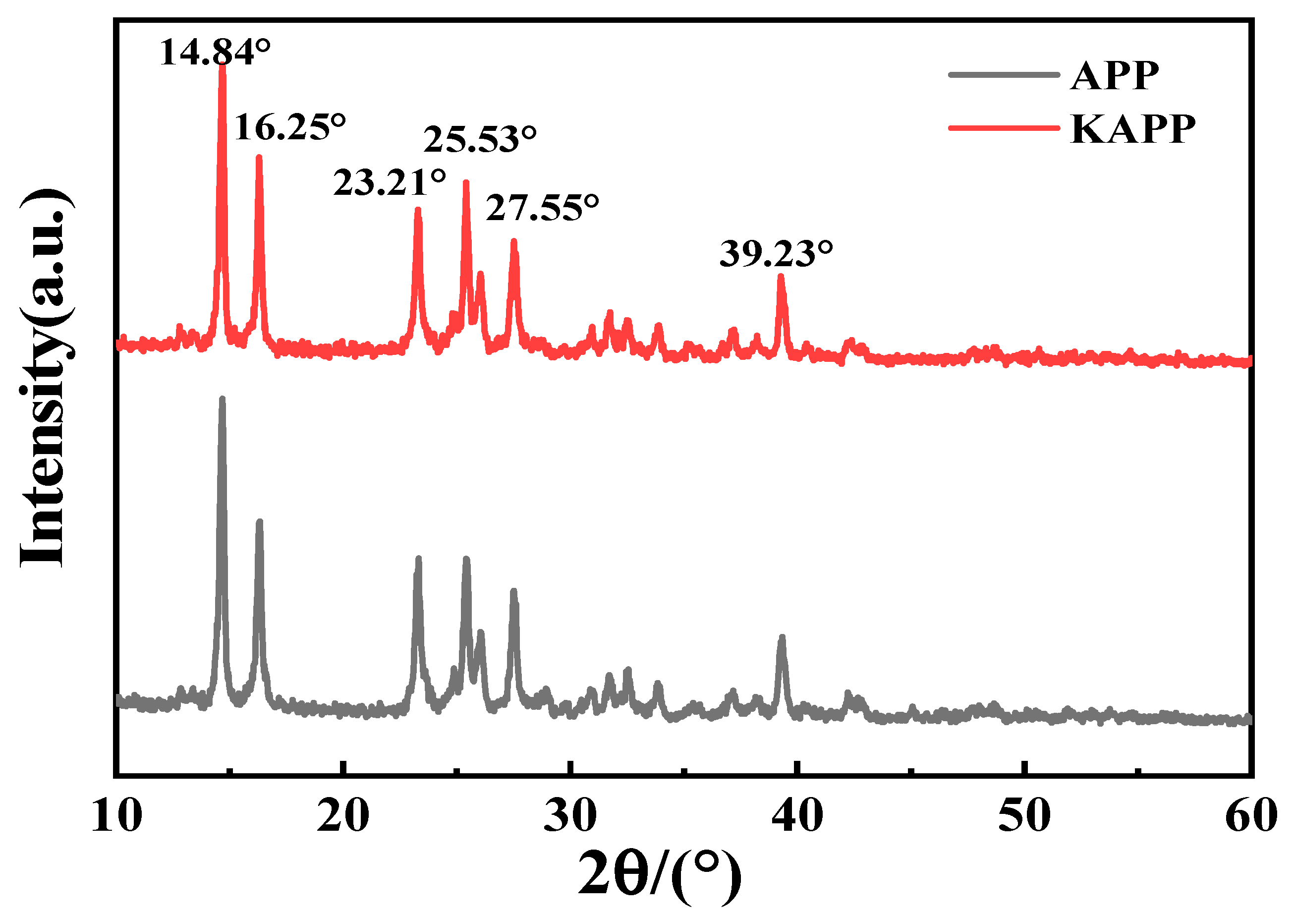 Coatings 12 01738 g006