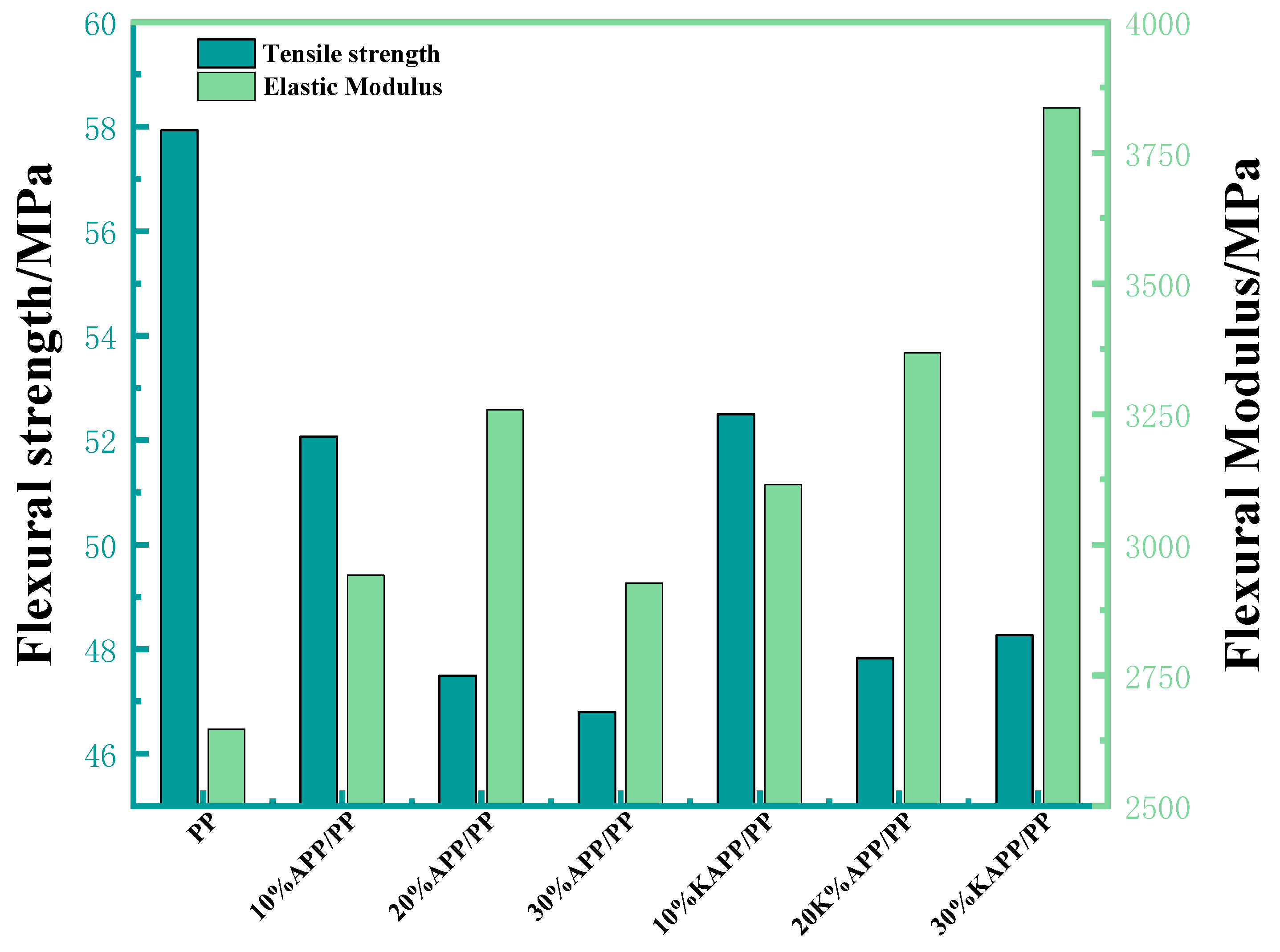 Coatings 12 01738 g010