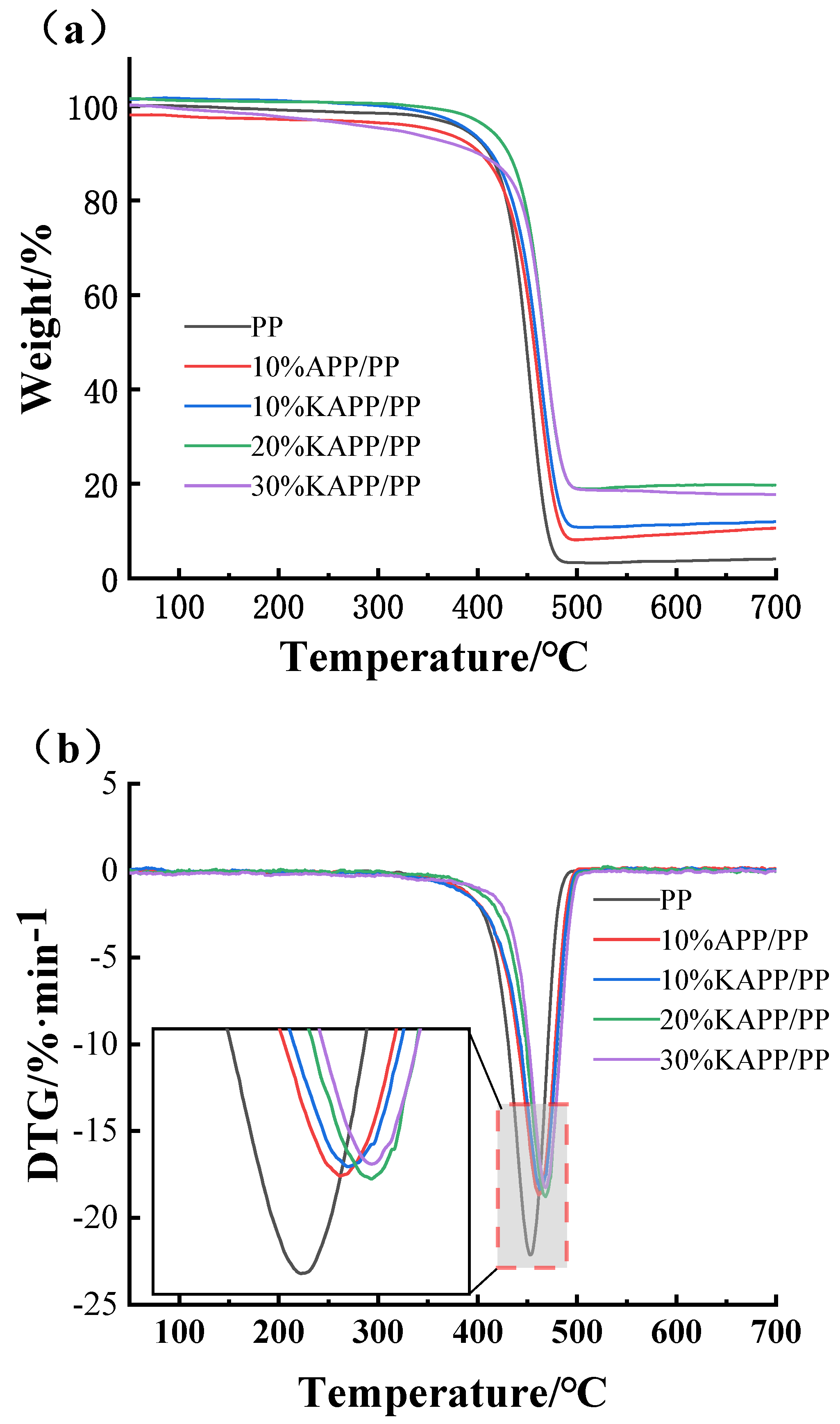 Coatings 12 01738 g012