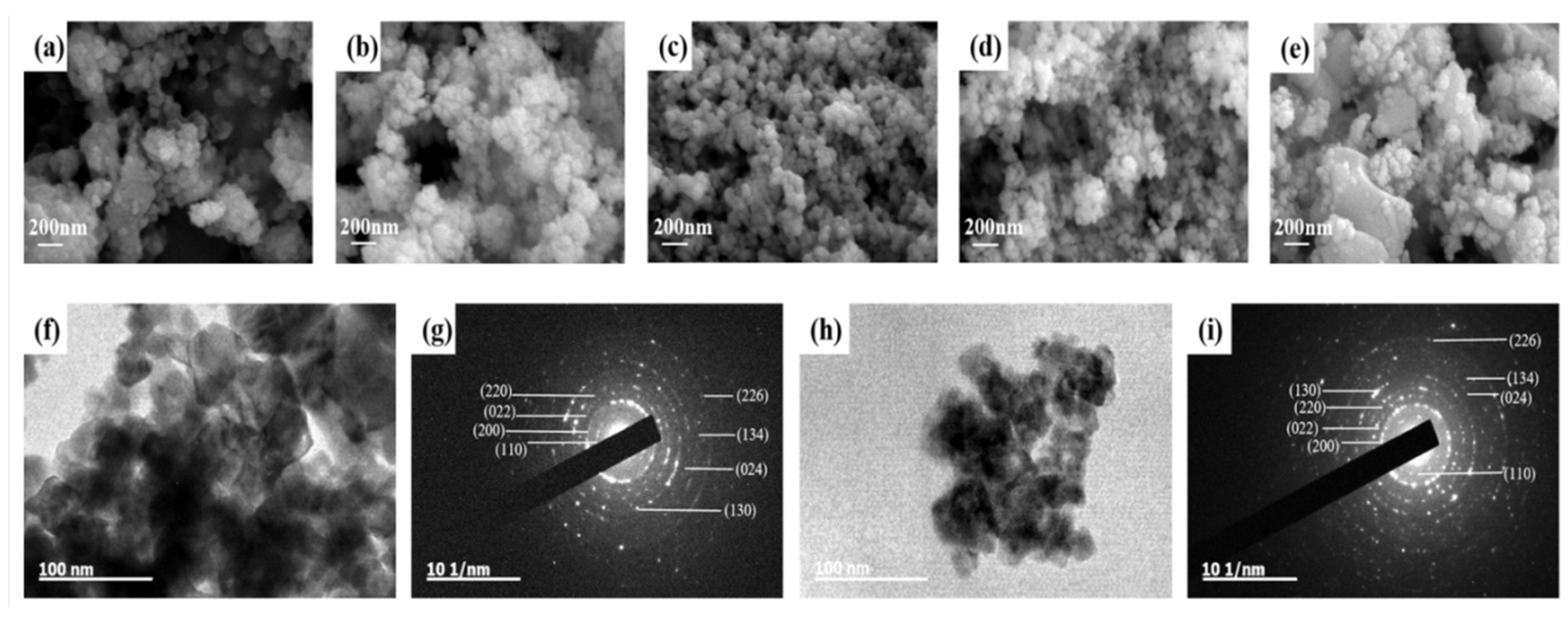 Coatings 12 01739 g002 Coatings 12 01739 g002