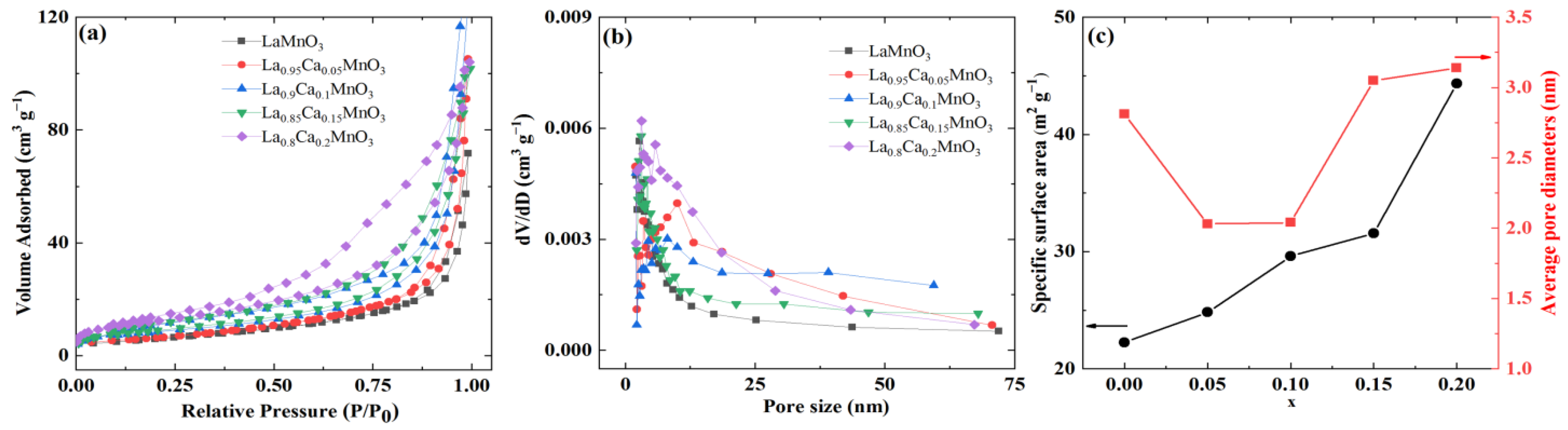Coatings 12 01739 g003 Coatings 12 01739 g003