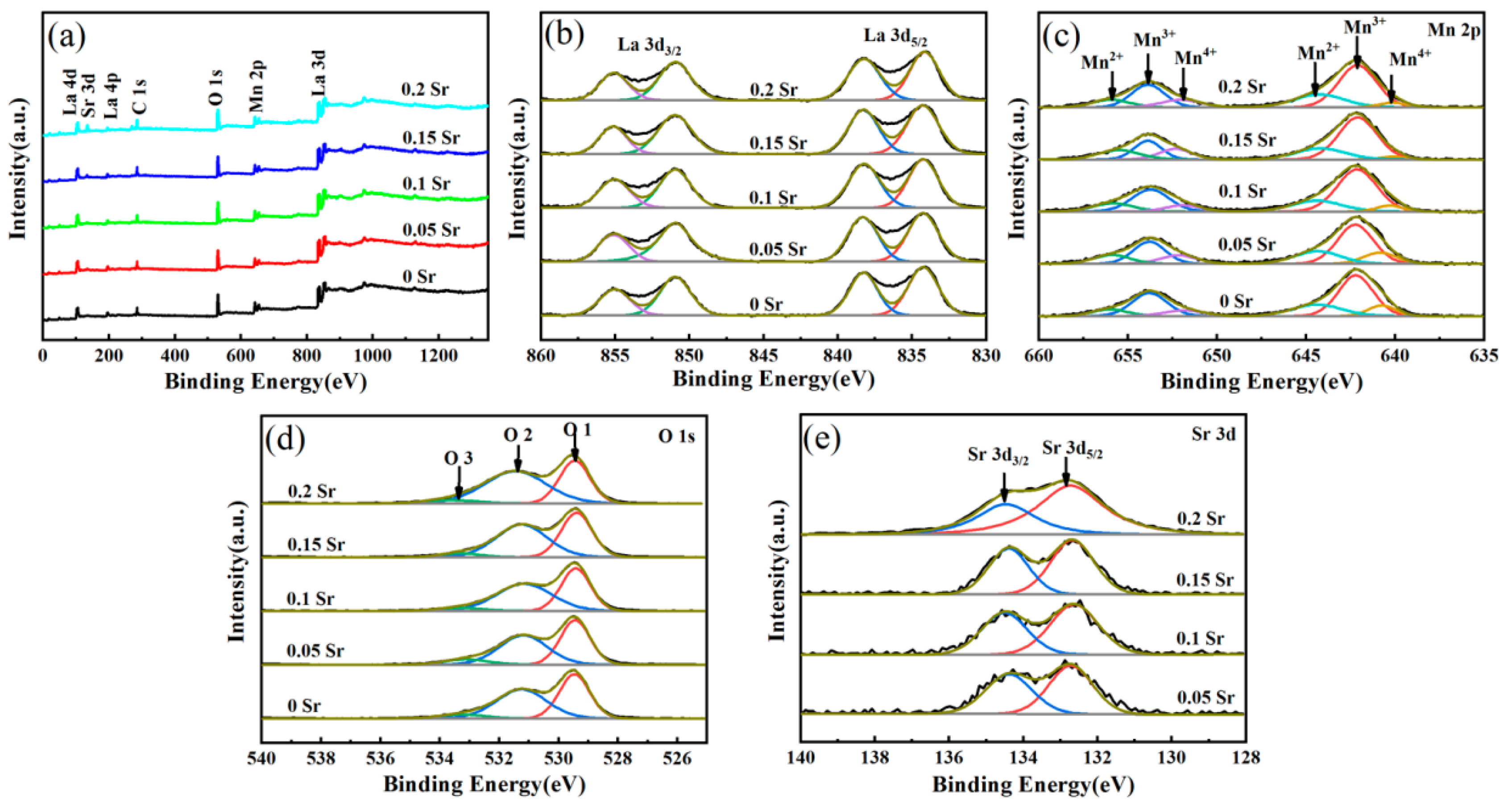 Coatings 12 01739 g004 Coatings 12 01739 g004
