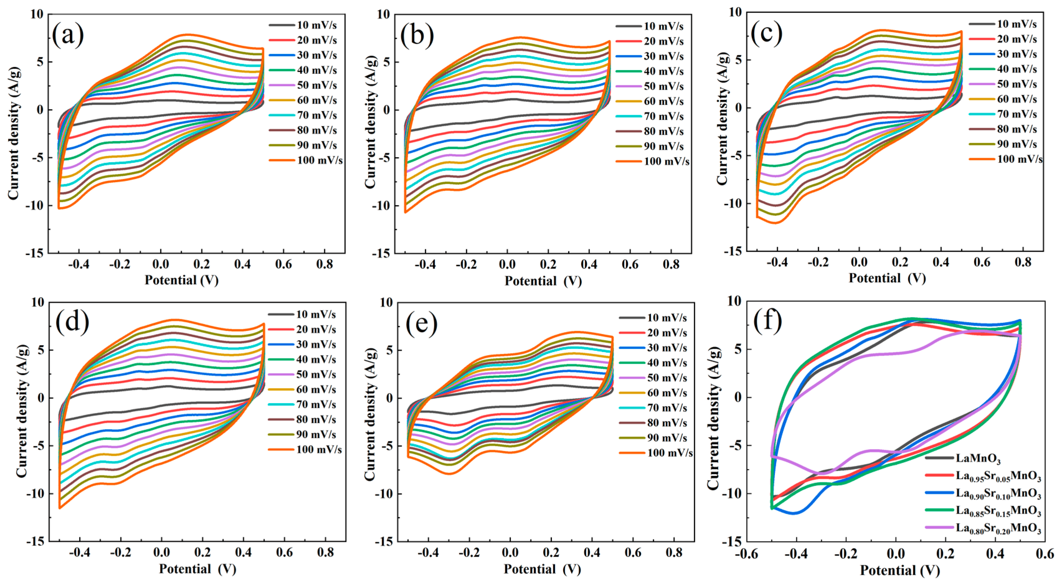 Coatings 12 01739 g005 Coatings 12 01739 g005