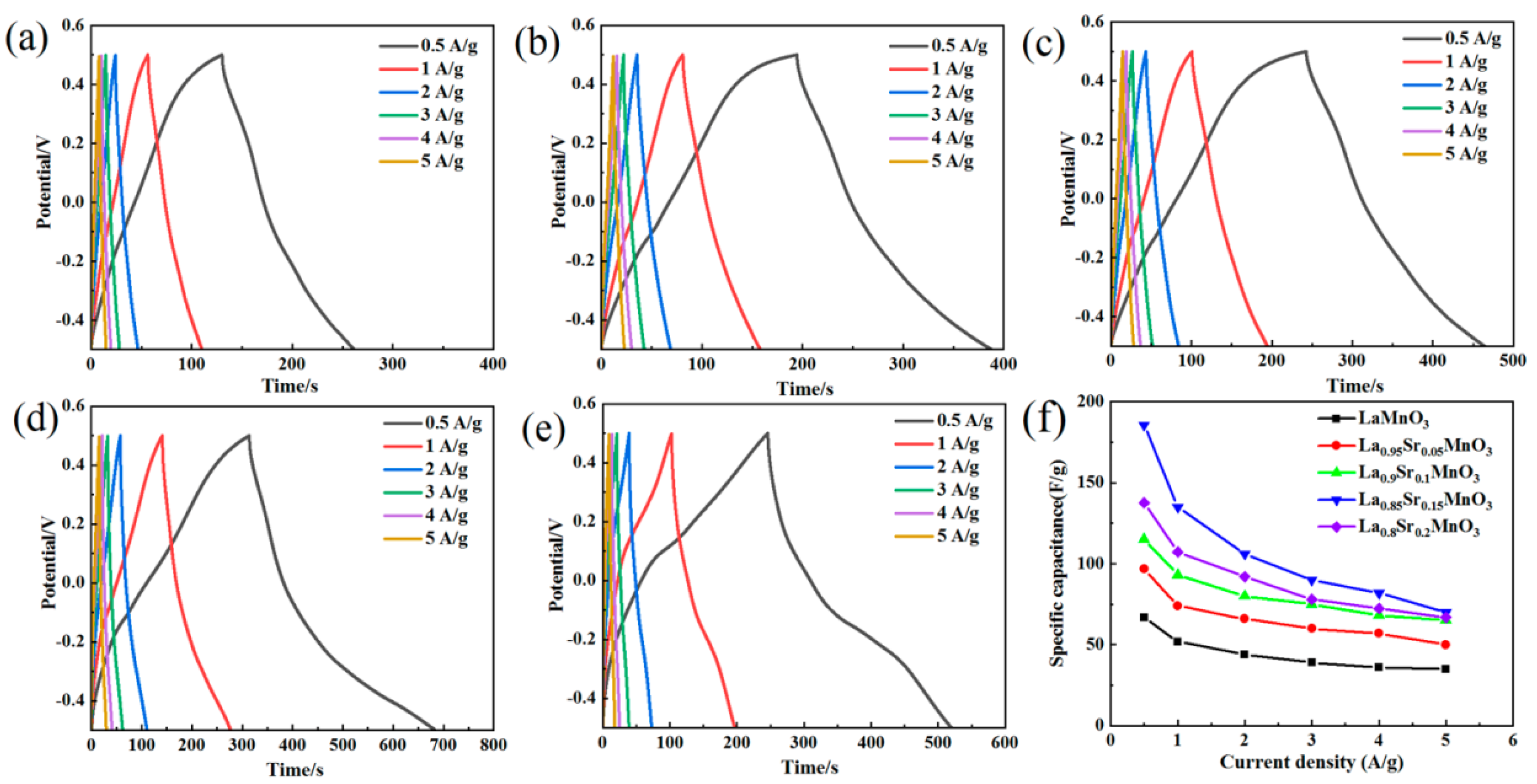 Coatings 12 01739 g006 Coatings 12 01739 g006