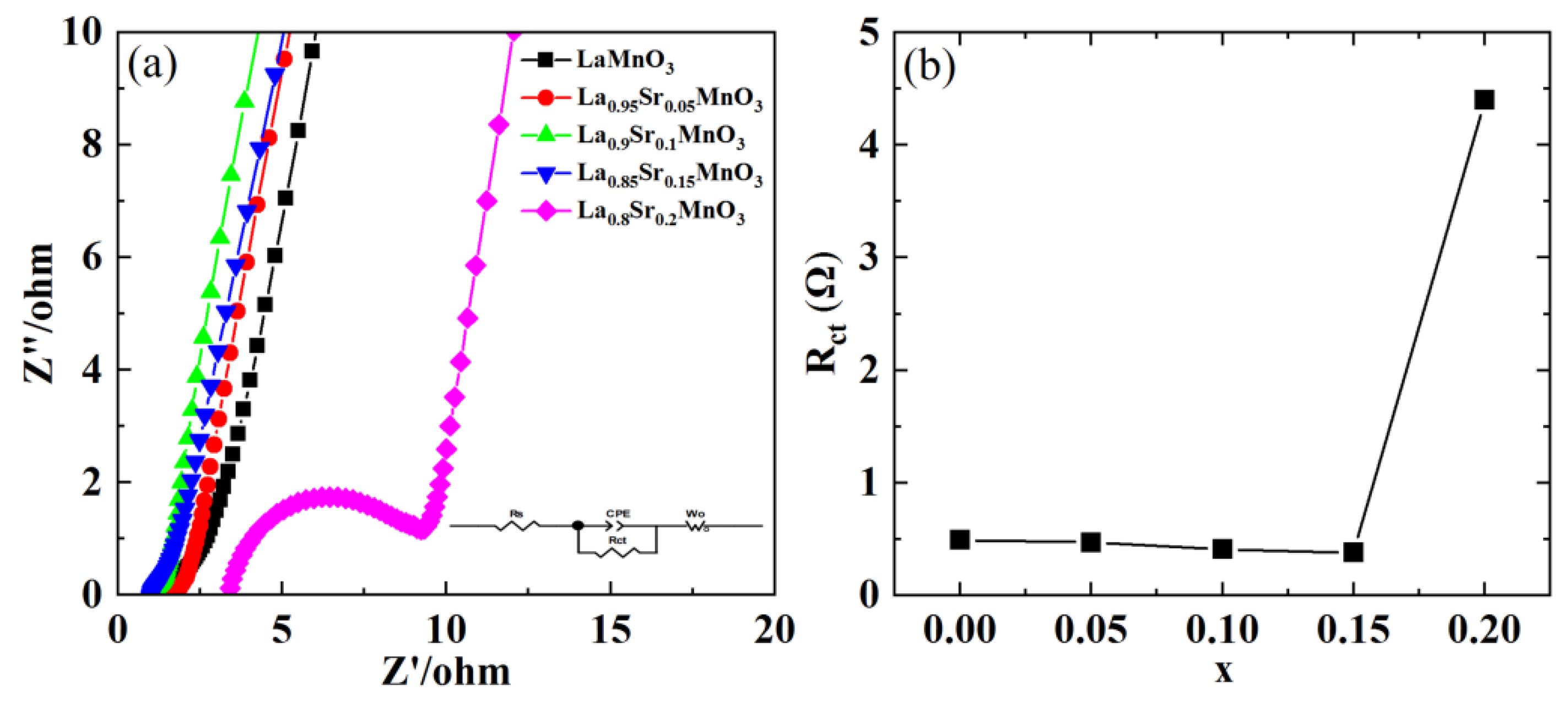 Coatings 12 01739 g007 Coatings 12 01739 g007