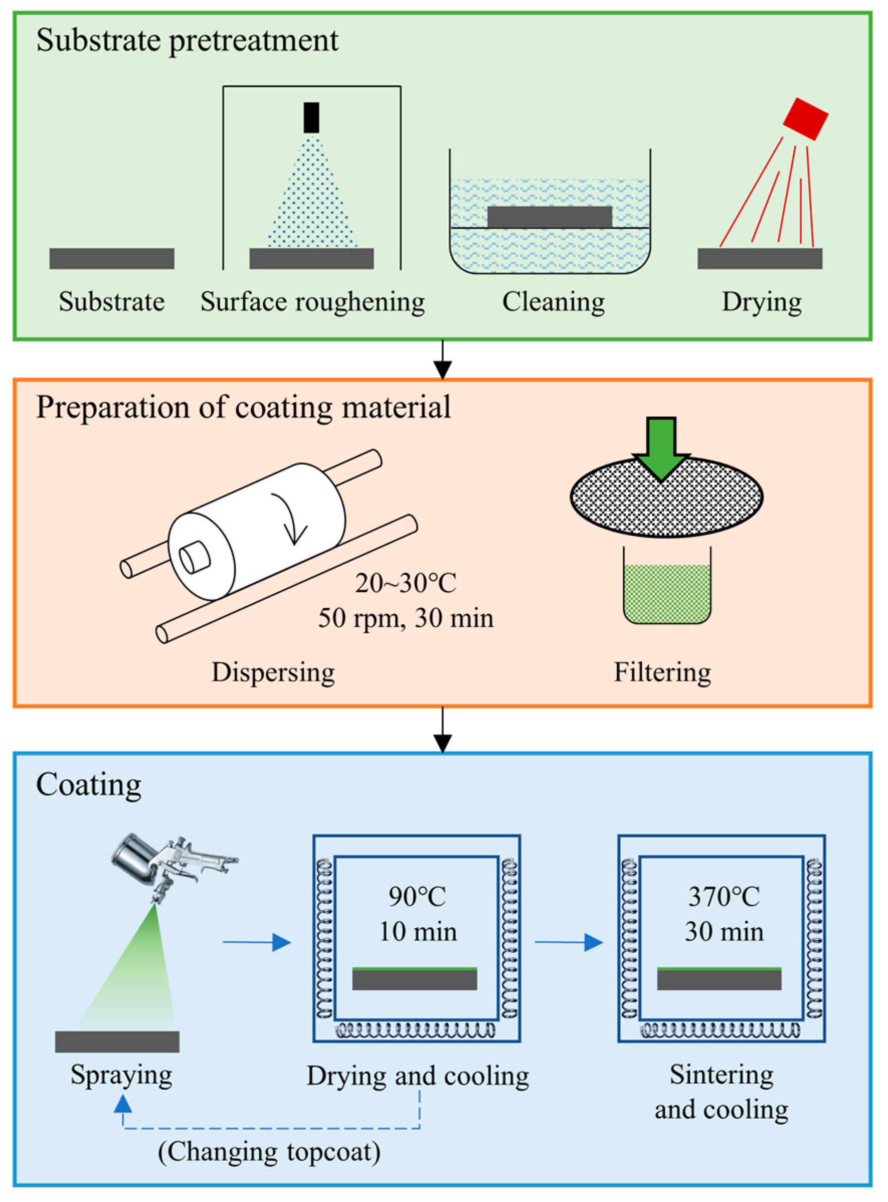 Coatings 12 01740 g002