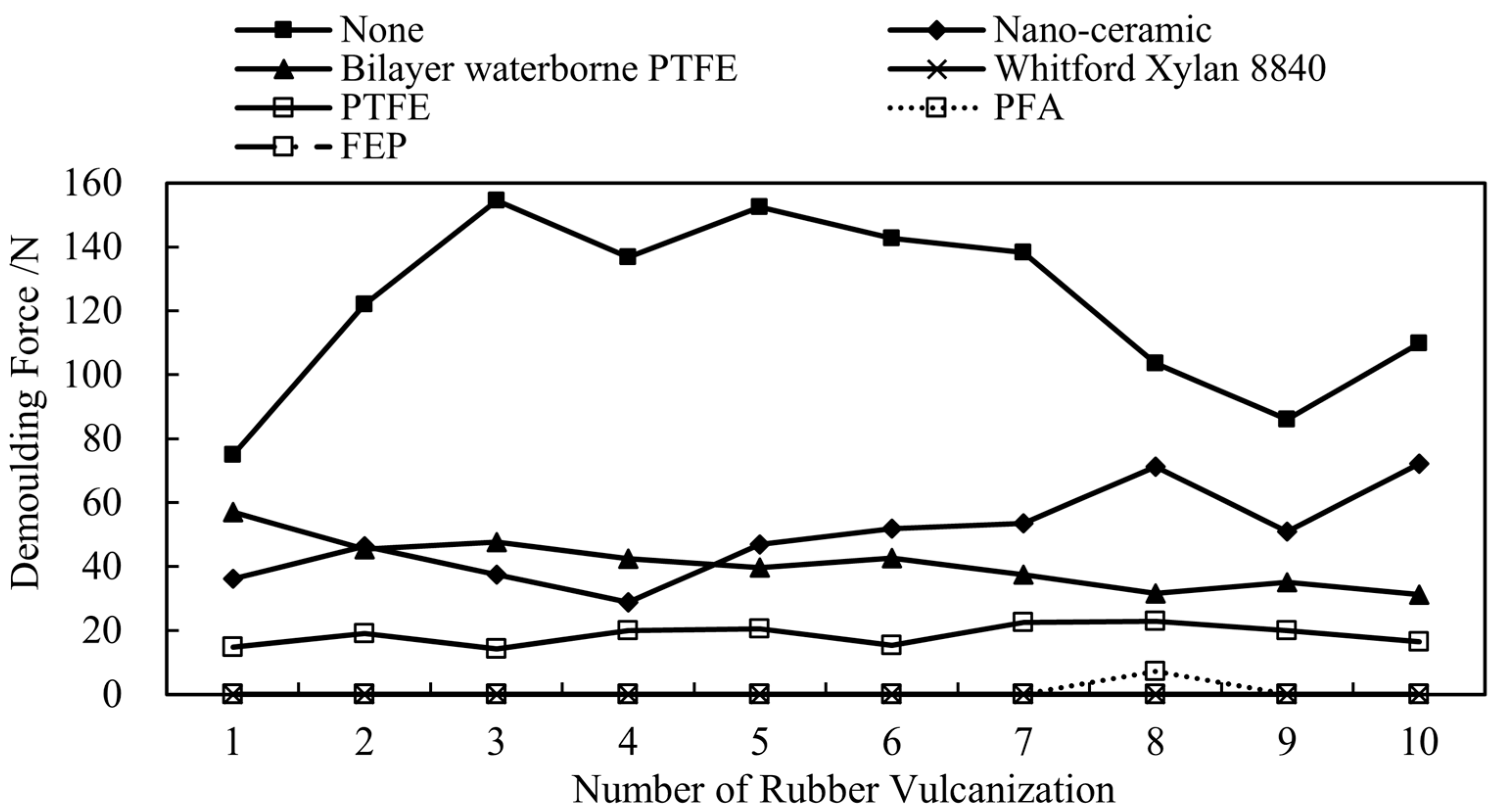 Coatings 12 01740 g006