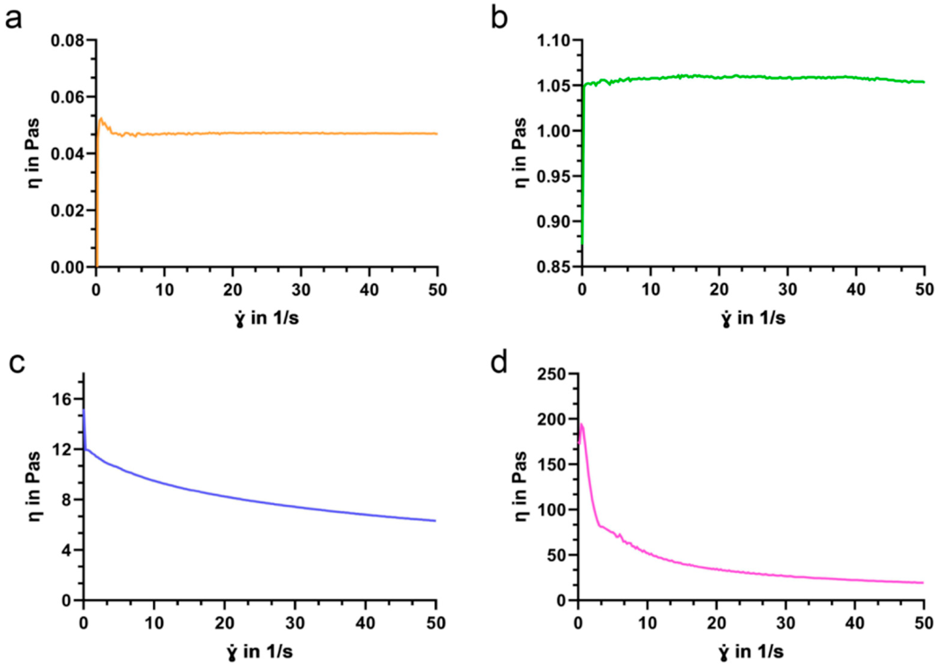 Coatings 12 01742 g002