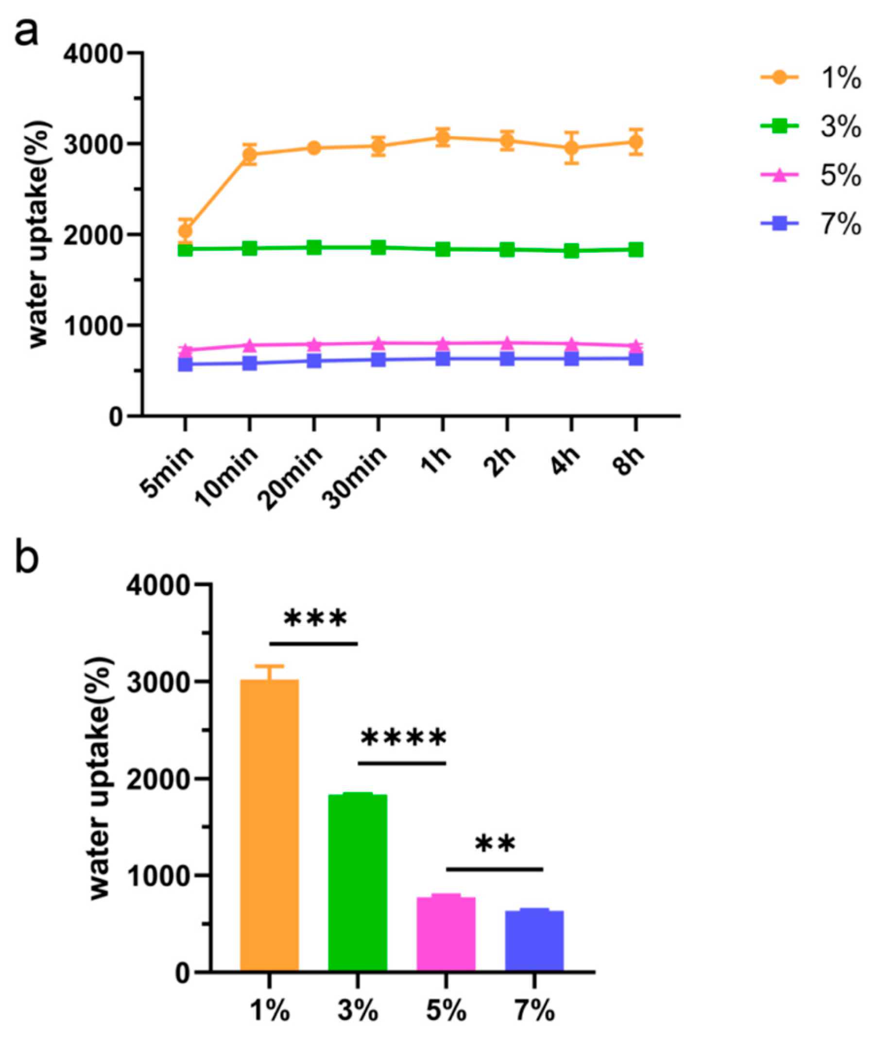 Coatings 12 01742 g005