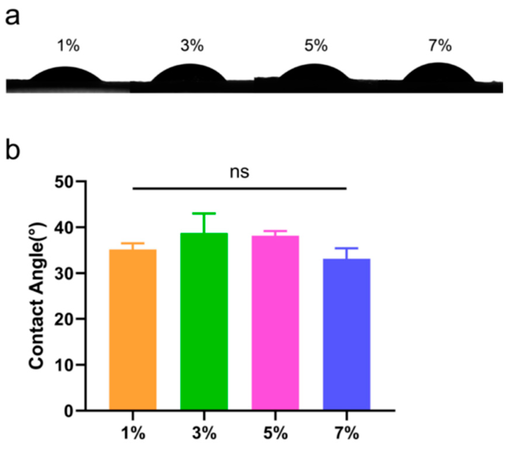 Coatings 12 01742 g006