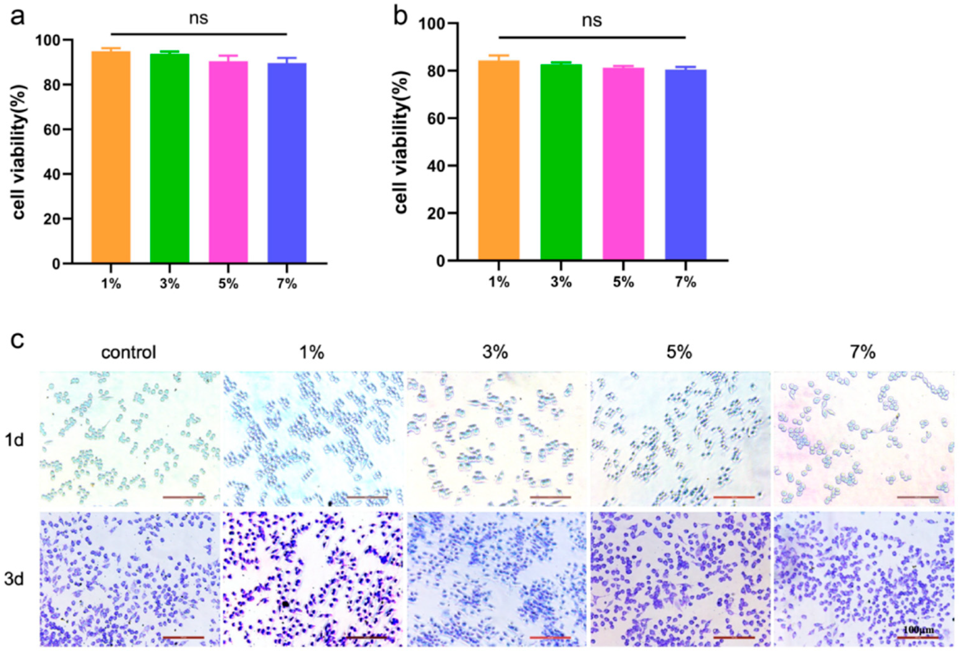 Coatings 12 01742 g007