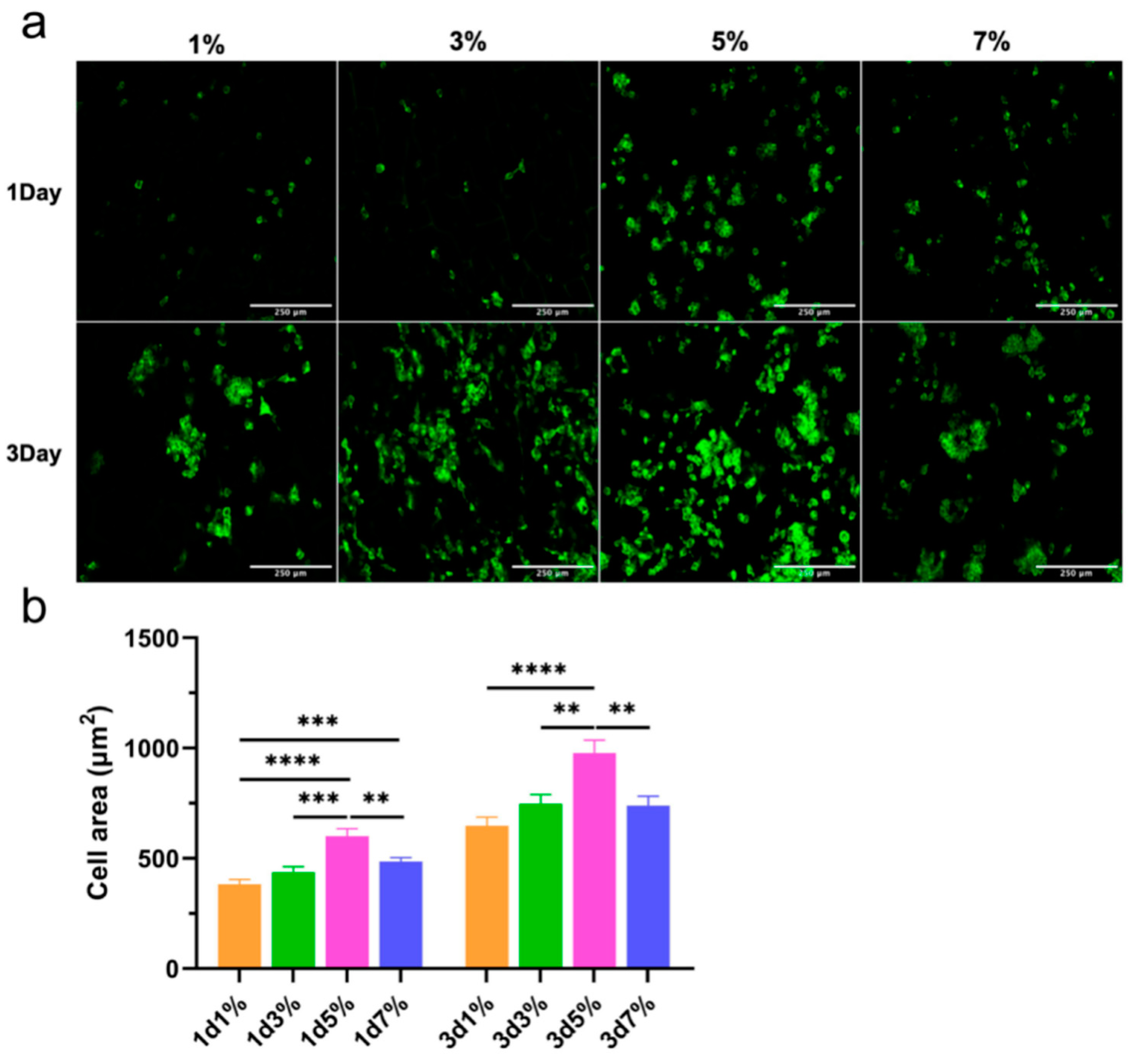 Coatings 12 01742 g008