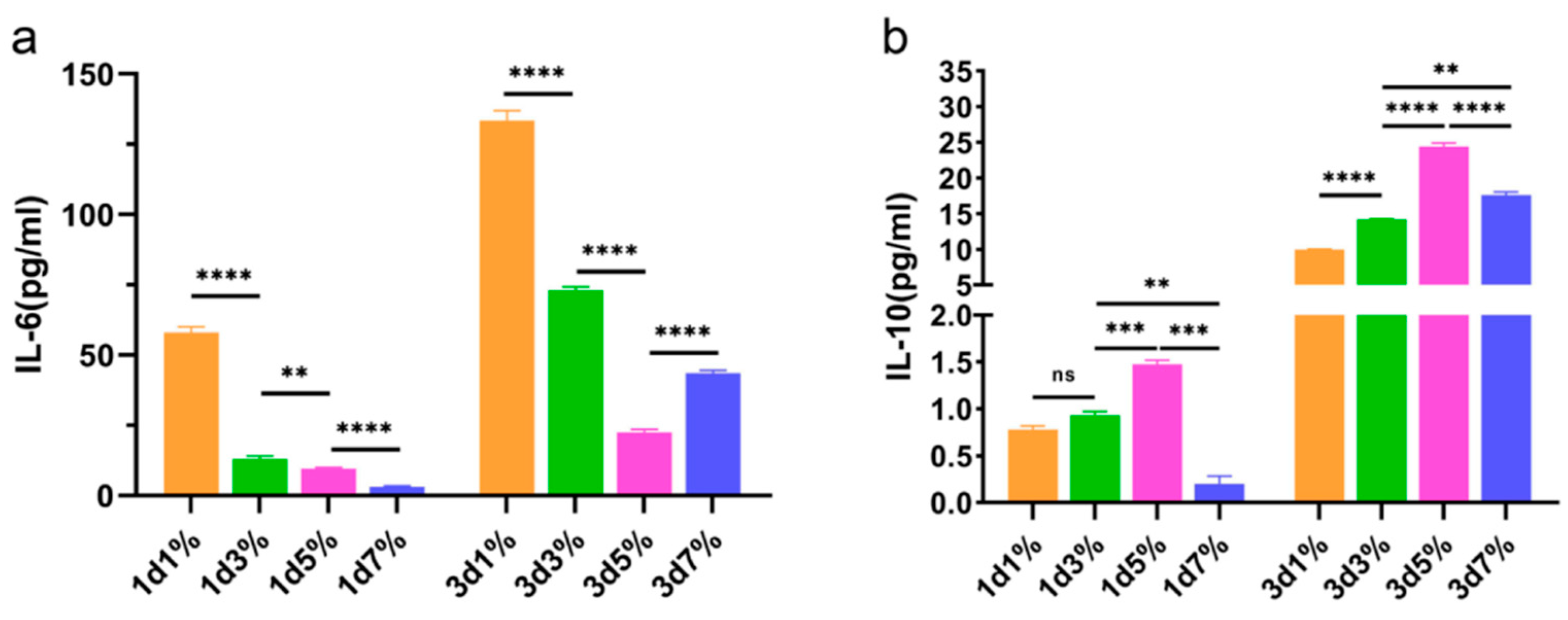 Coatings 12 01742 g009