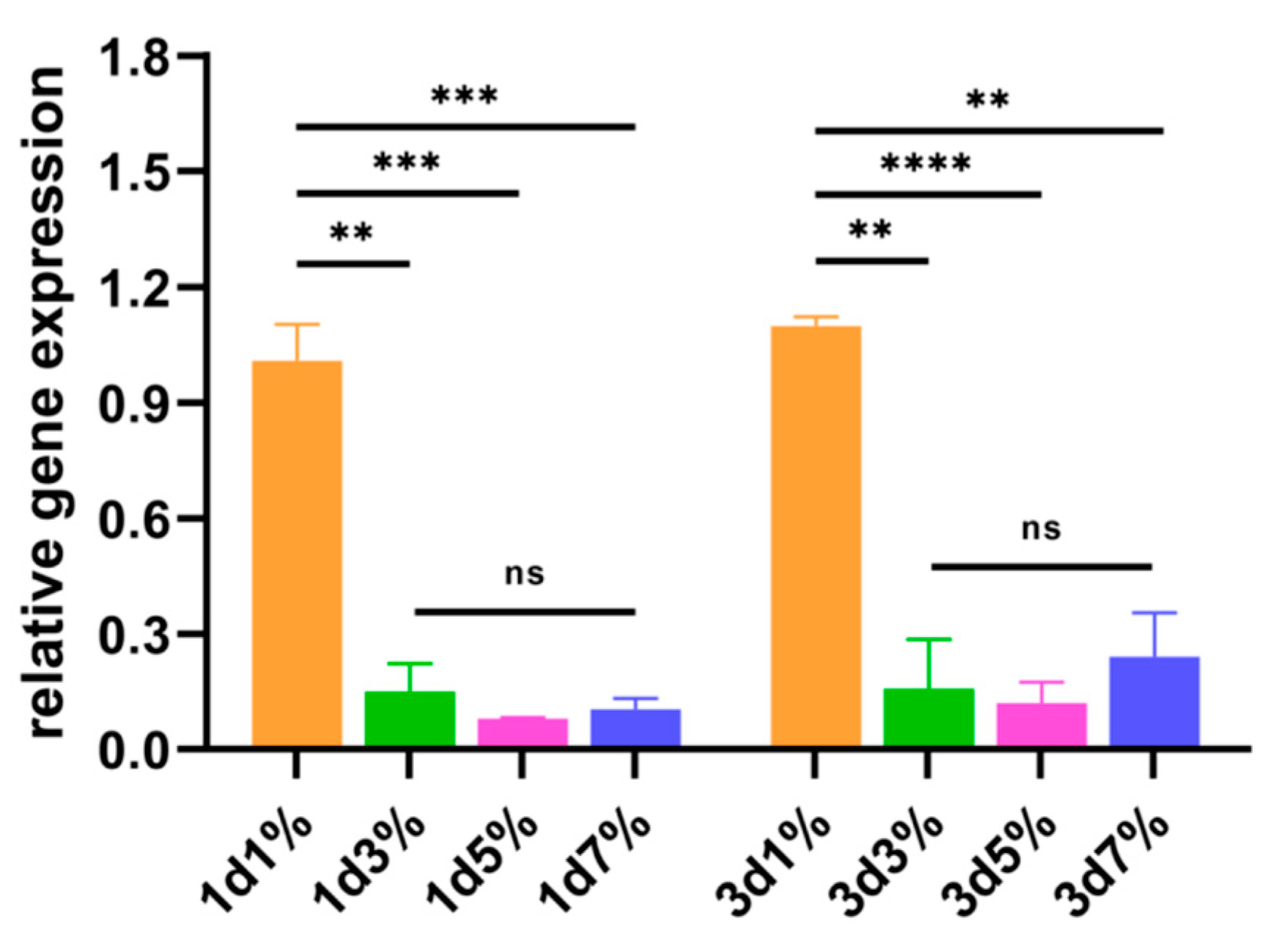 Coatings 12 01742 g010