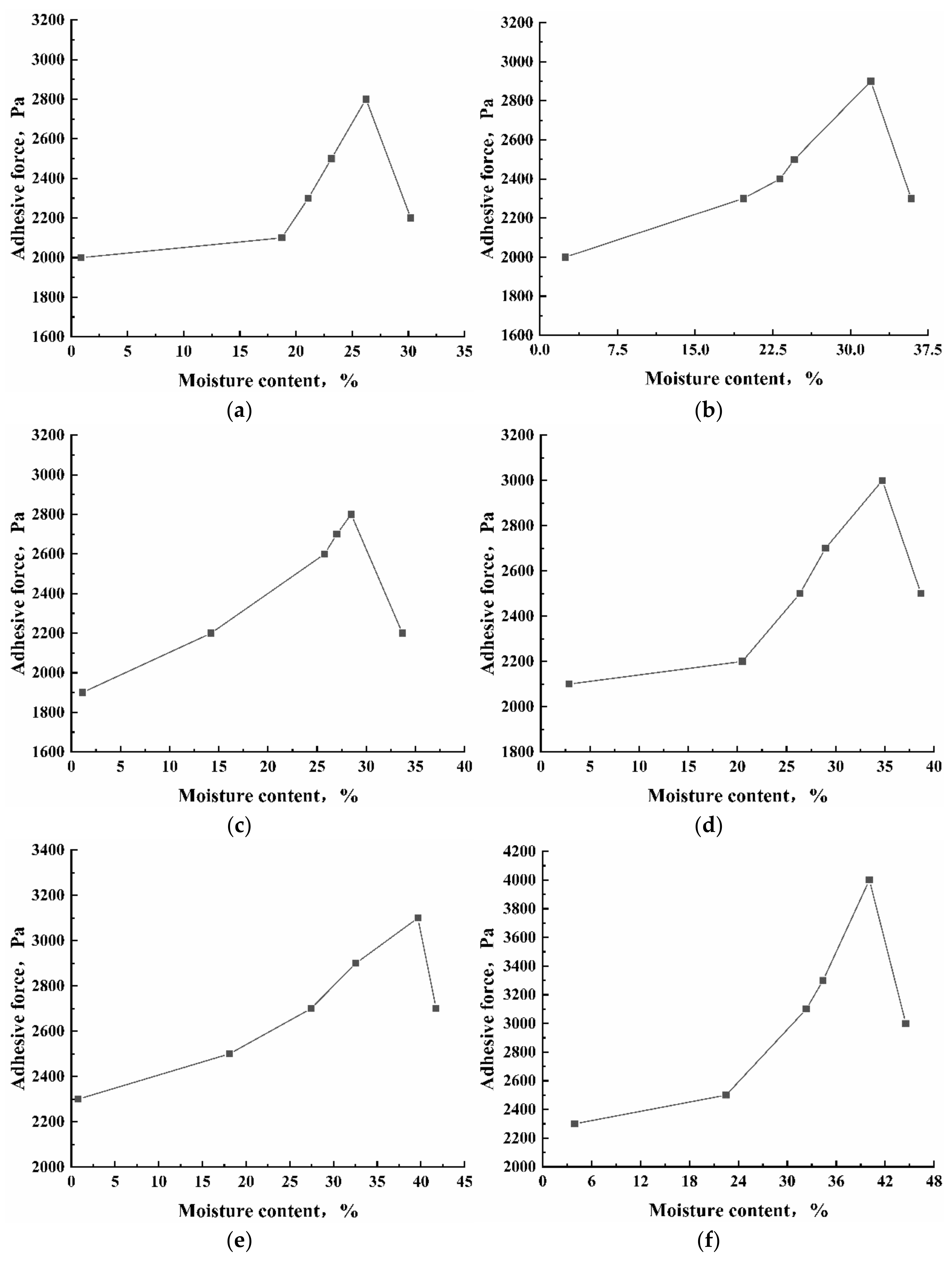 Coatings 12 01743 g005