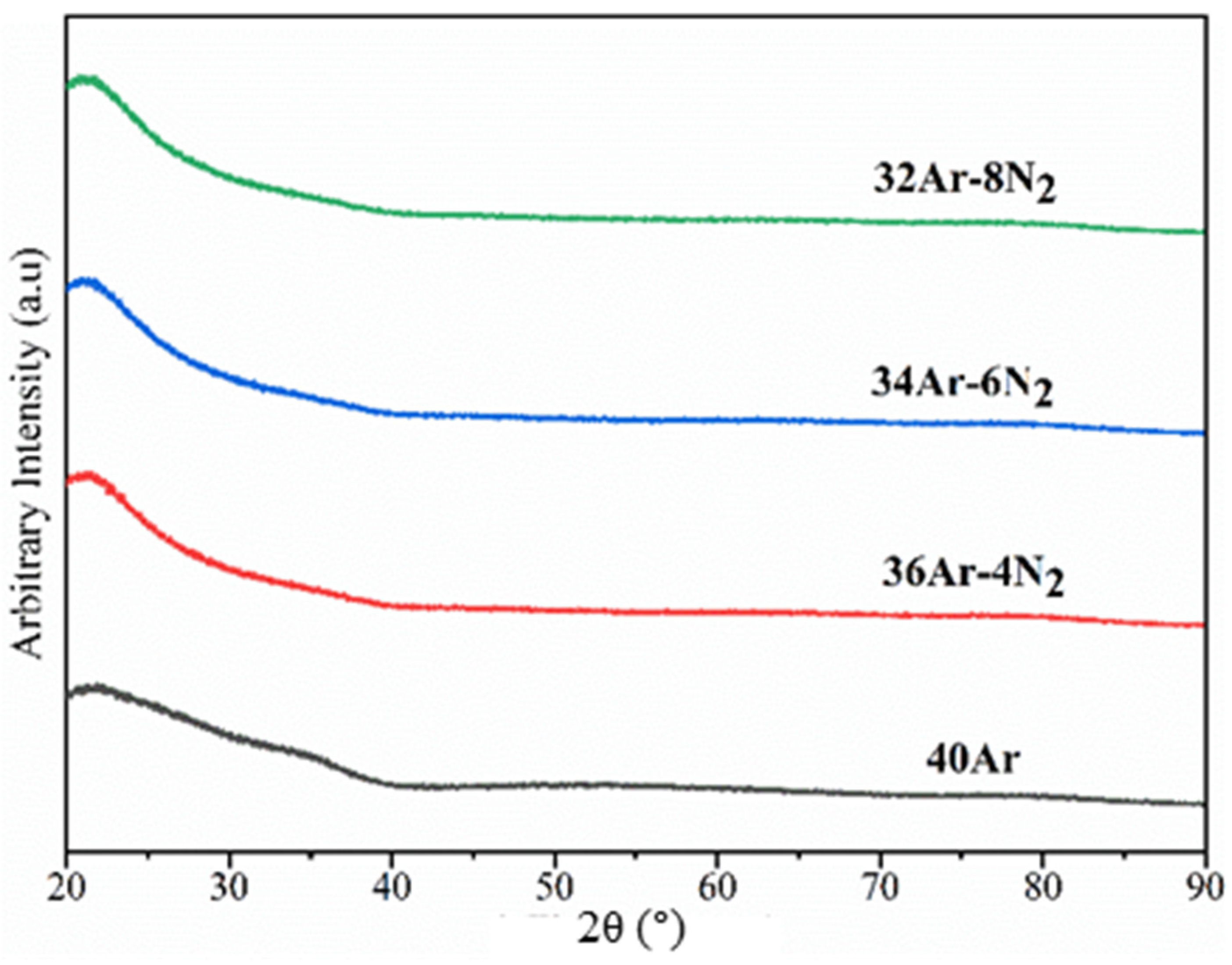 Coatings 12 01745 g001 Coatings 12 01745 g001