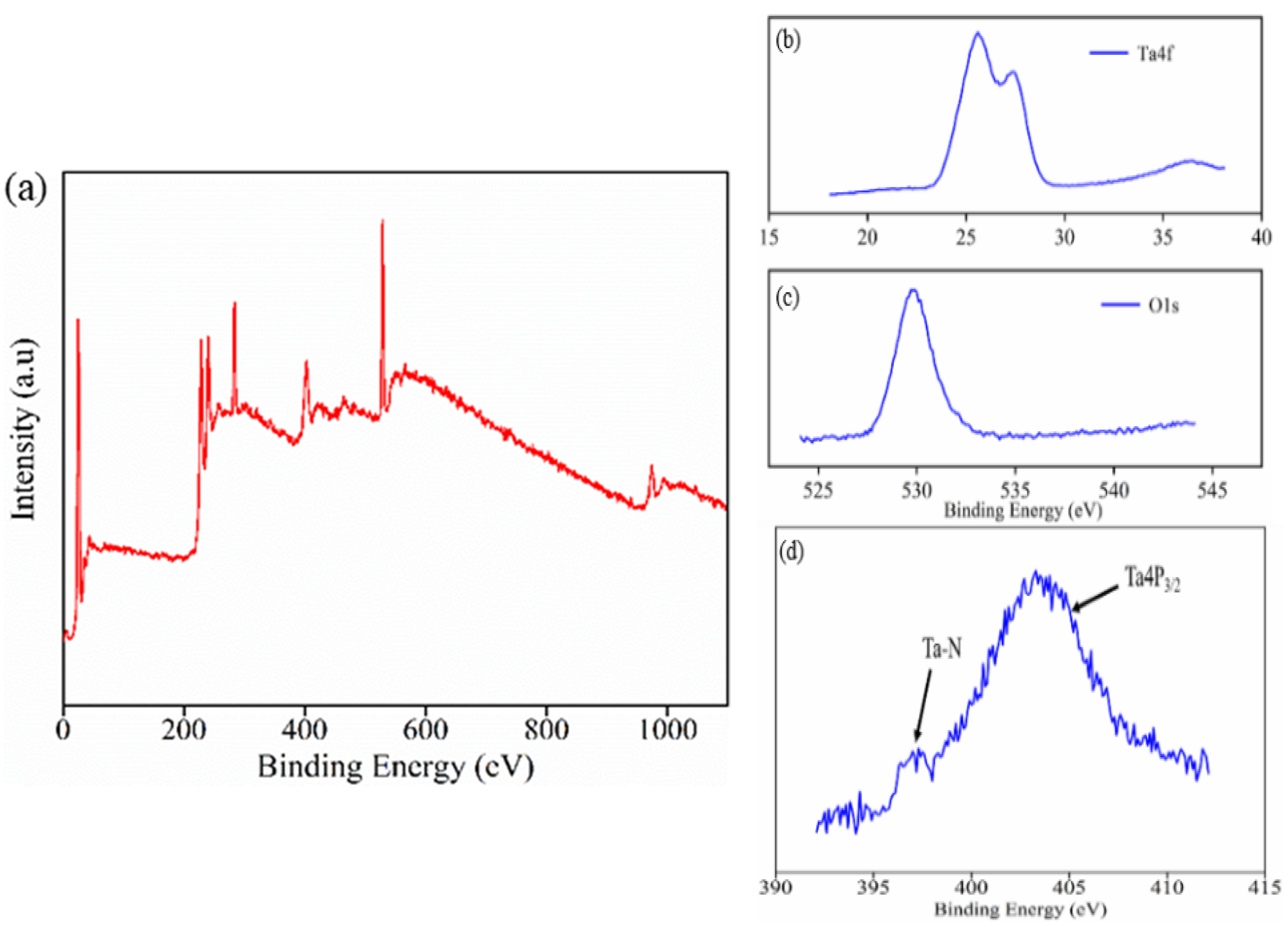 Coatings 12 01745 g002 Coatings 12 01745 g002