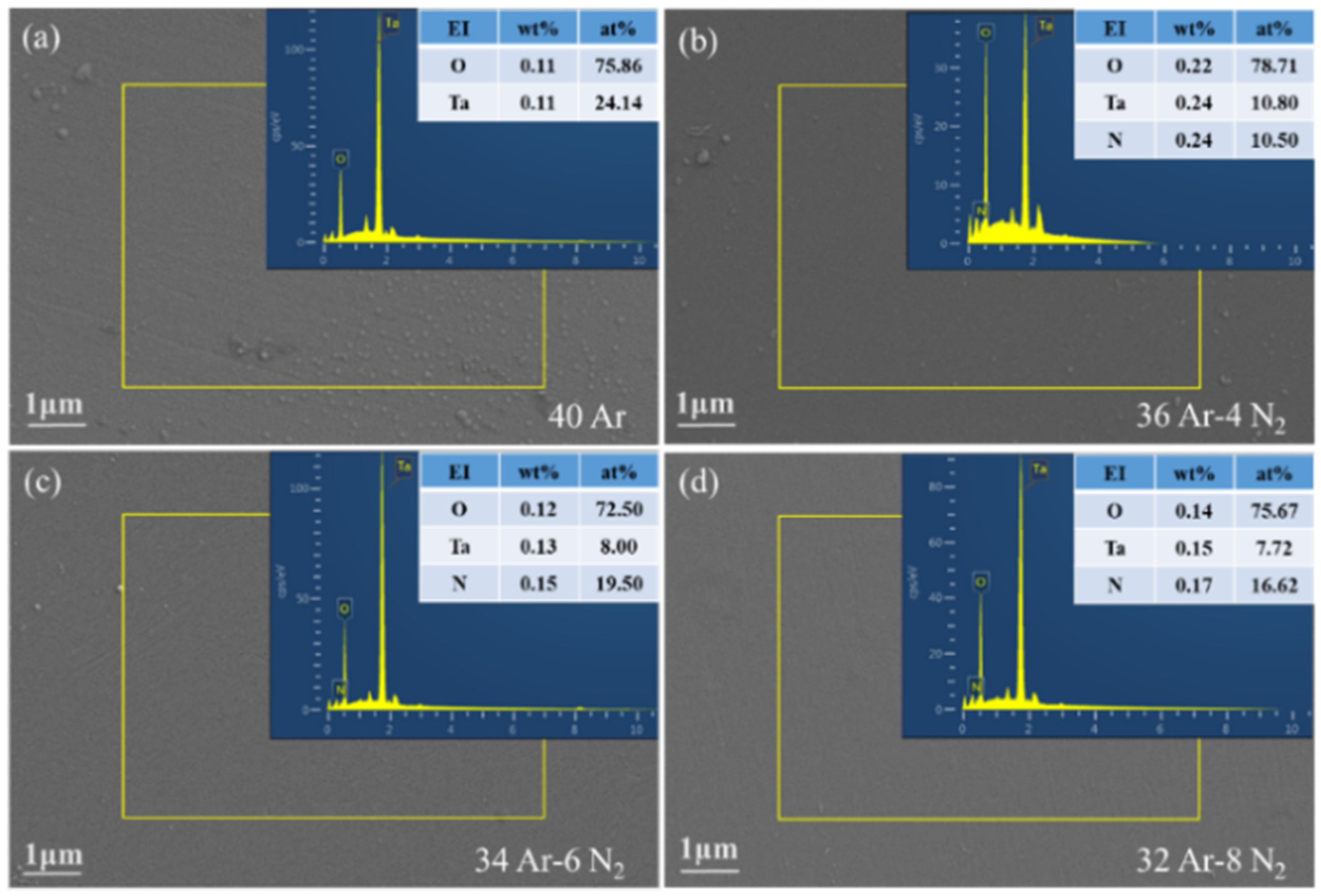 Coatings 12 01745 g005 Coatings 12 01745 g005