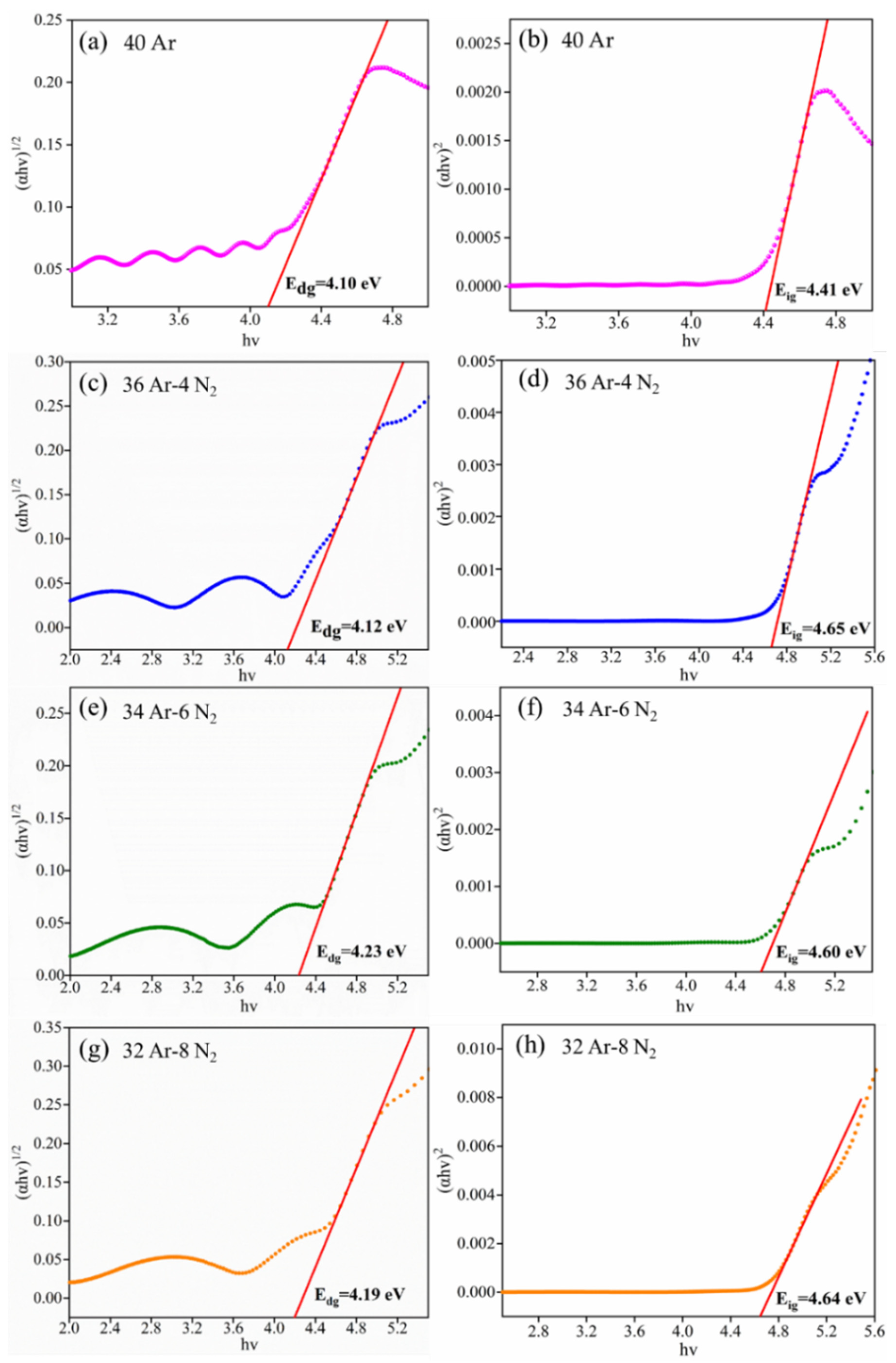 Coatings 12 01745 g007 Coatings 12 01745 g007