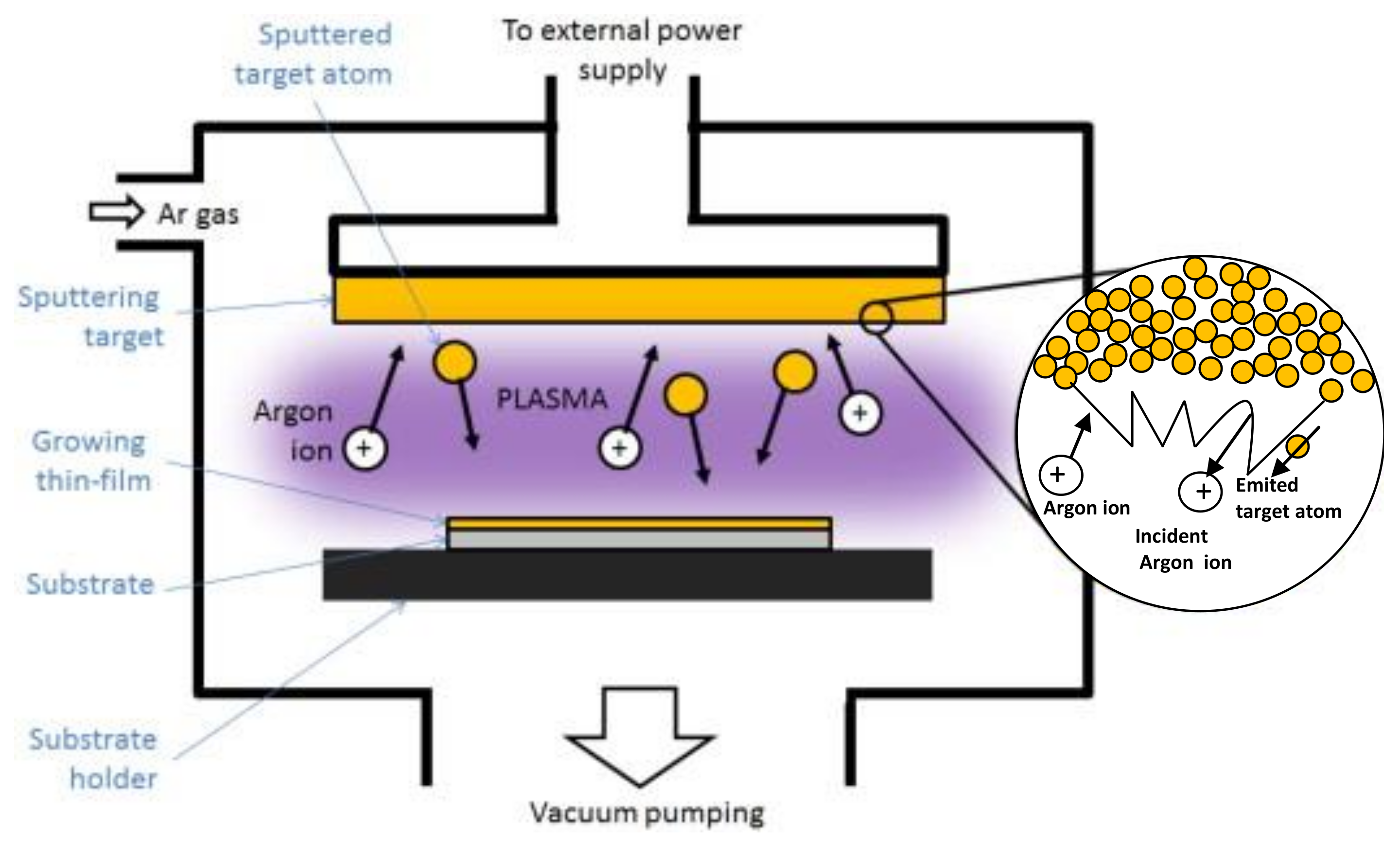 Coatings 12 01746 g002 Coatings 12 01746 g002