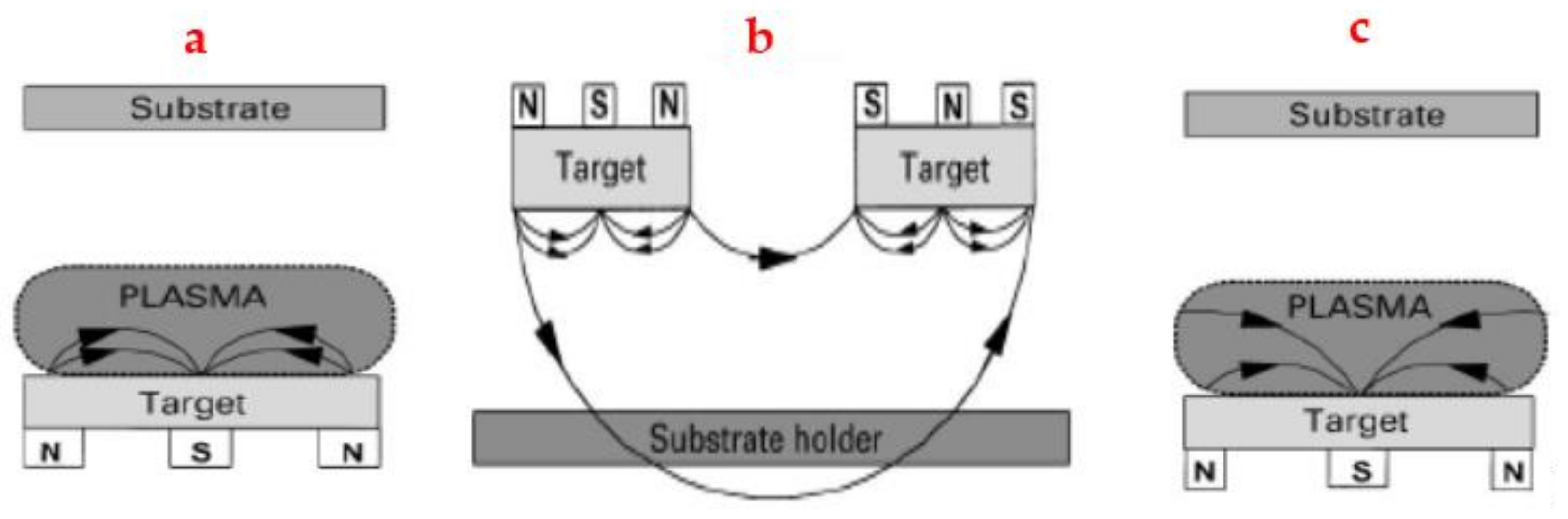 Coatings 12 01746 g003 Coatings 12 01746 g003