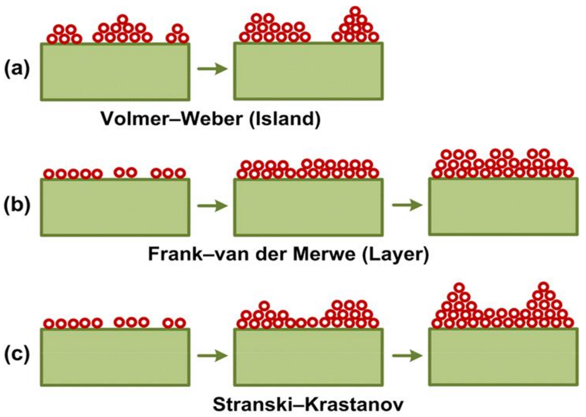 Coatings 12 01746 g005 Coatings 12 01746 g005