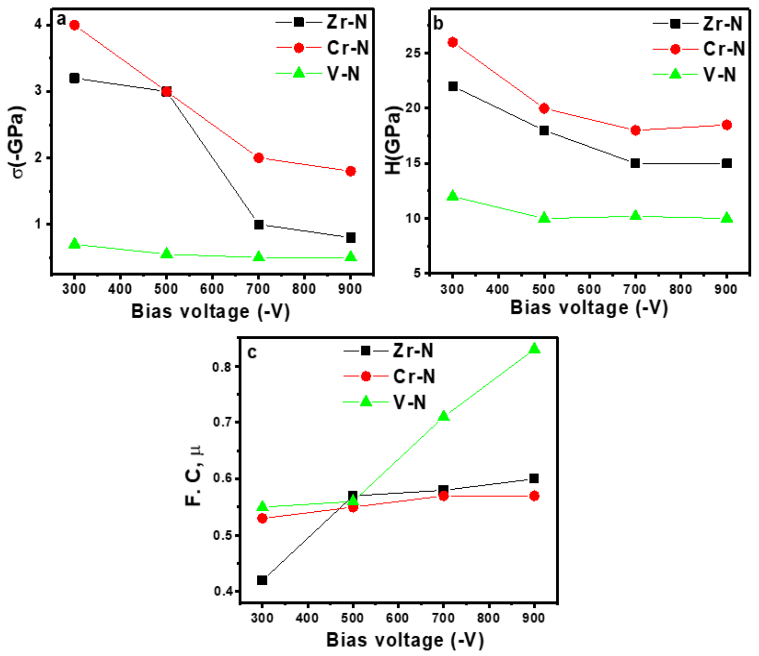 Coatings 12 01746 g007 Coatings 12 01746 g007