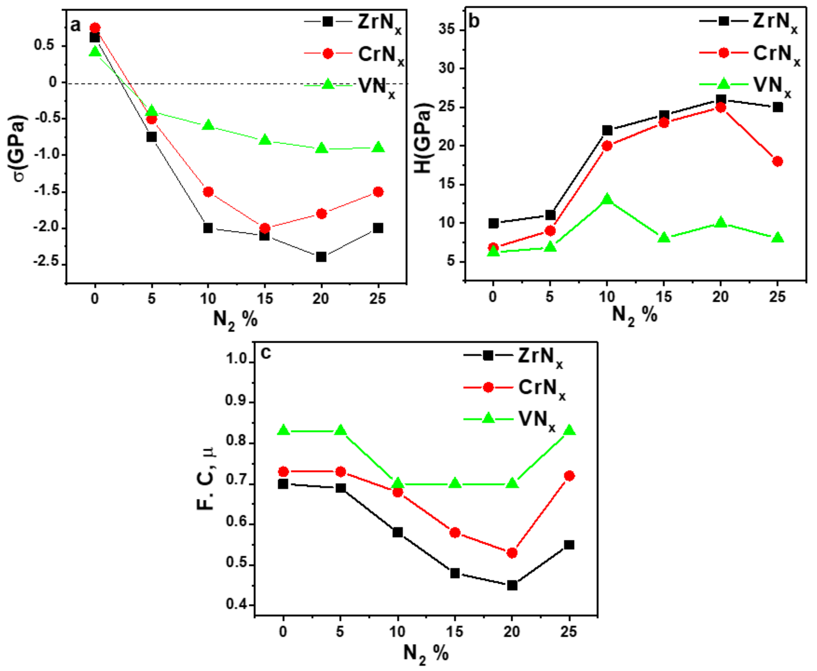 Coatings 12 01746 g008 Coatings 12 01746 g008