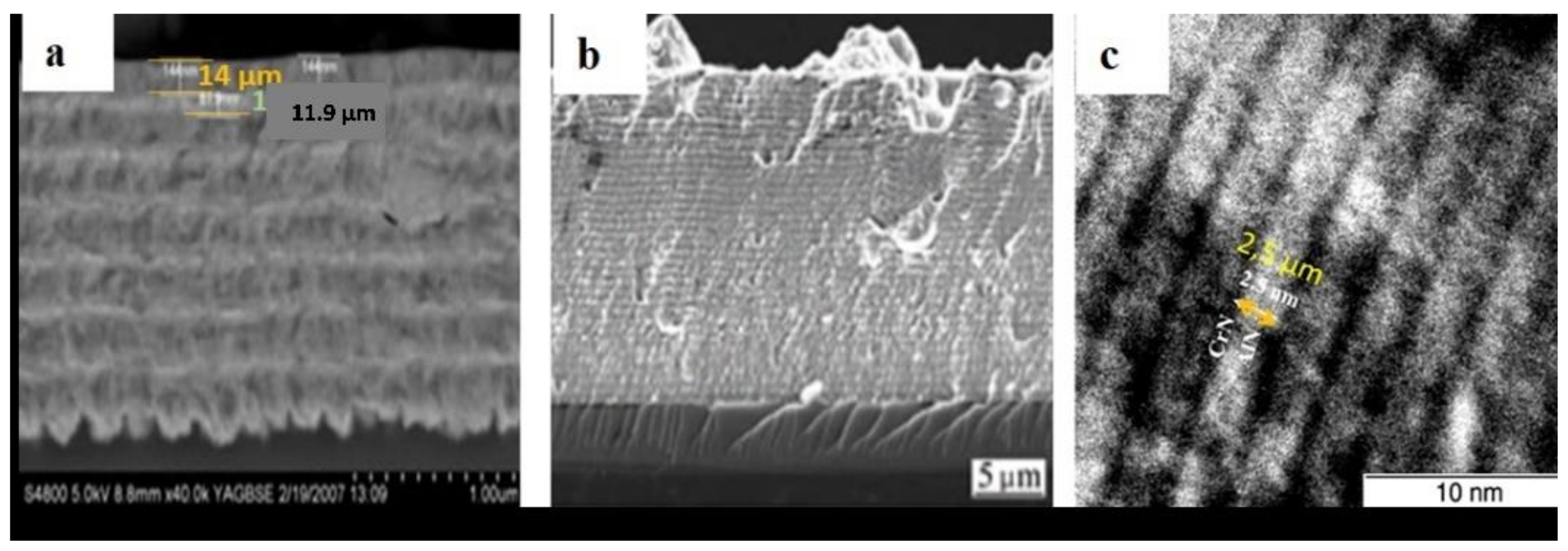 Coatings 12 01746 g009 Coatings 12 01746 g009