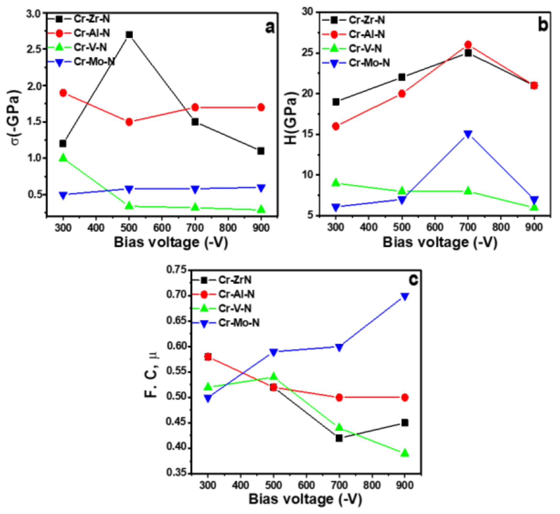 Coatings 12 01746 g010 Coatings 12 01746 g010