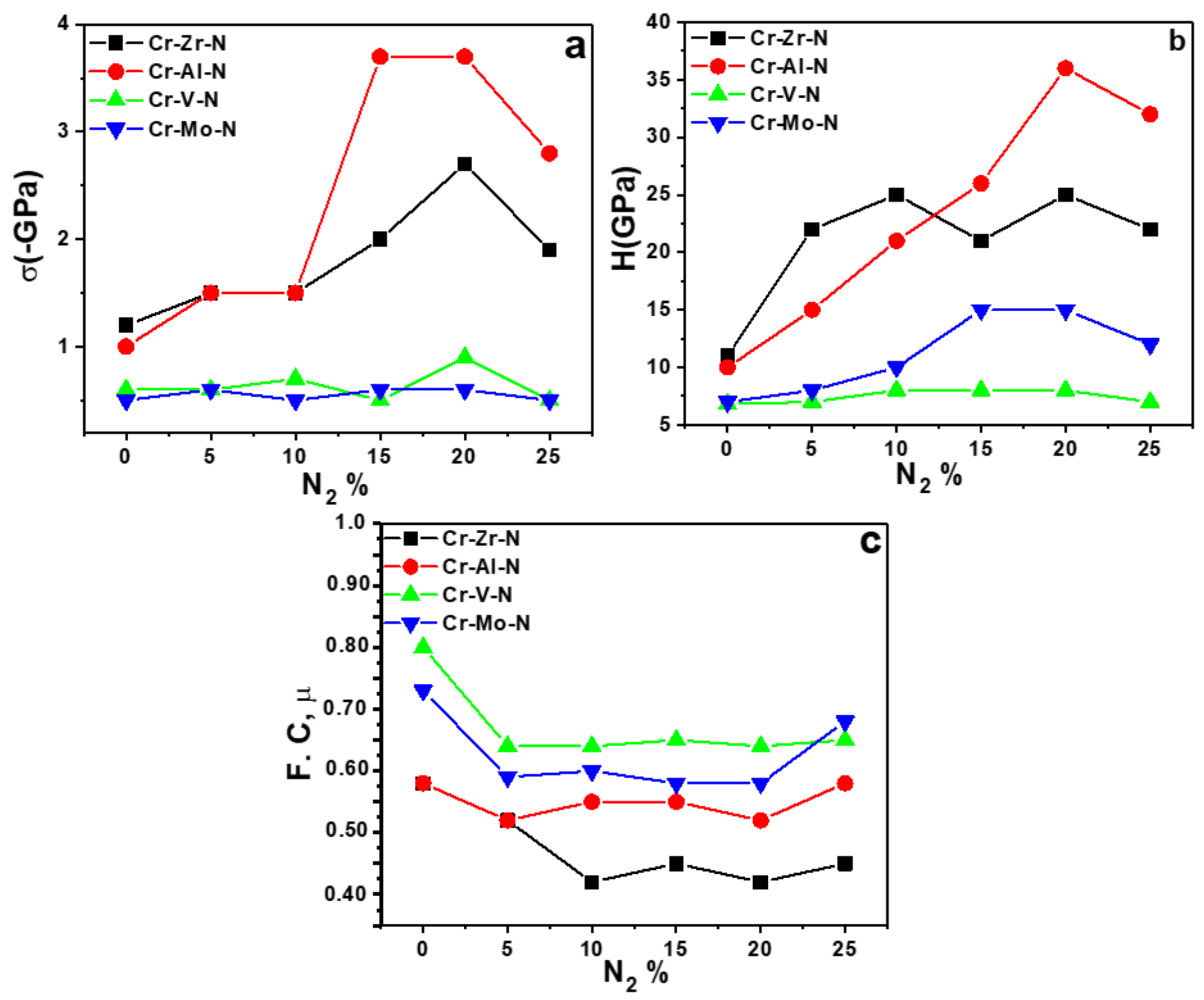 Coatings 12 01746 g011 Coatings 12 01746 g011